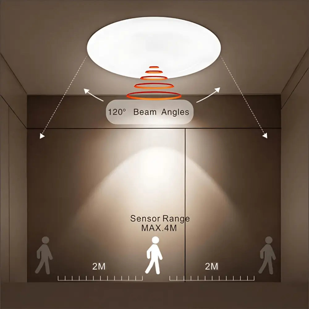 Green Earth Lighting Australia LED downlight 10W Tri-Colour Motion Sensor LED Downlight 90mm Cut out RENOSENSOR