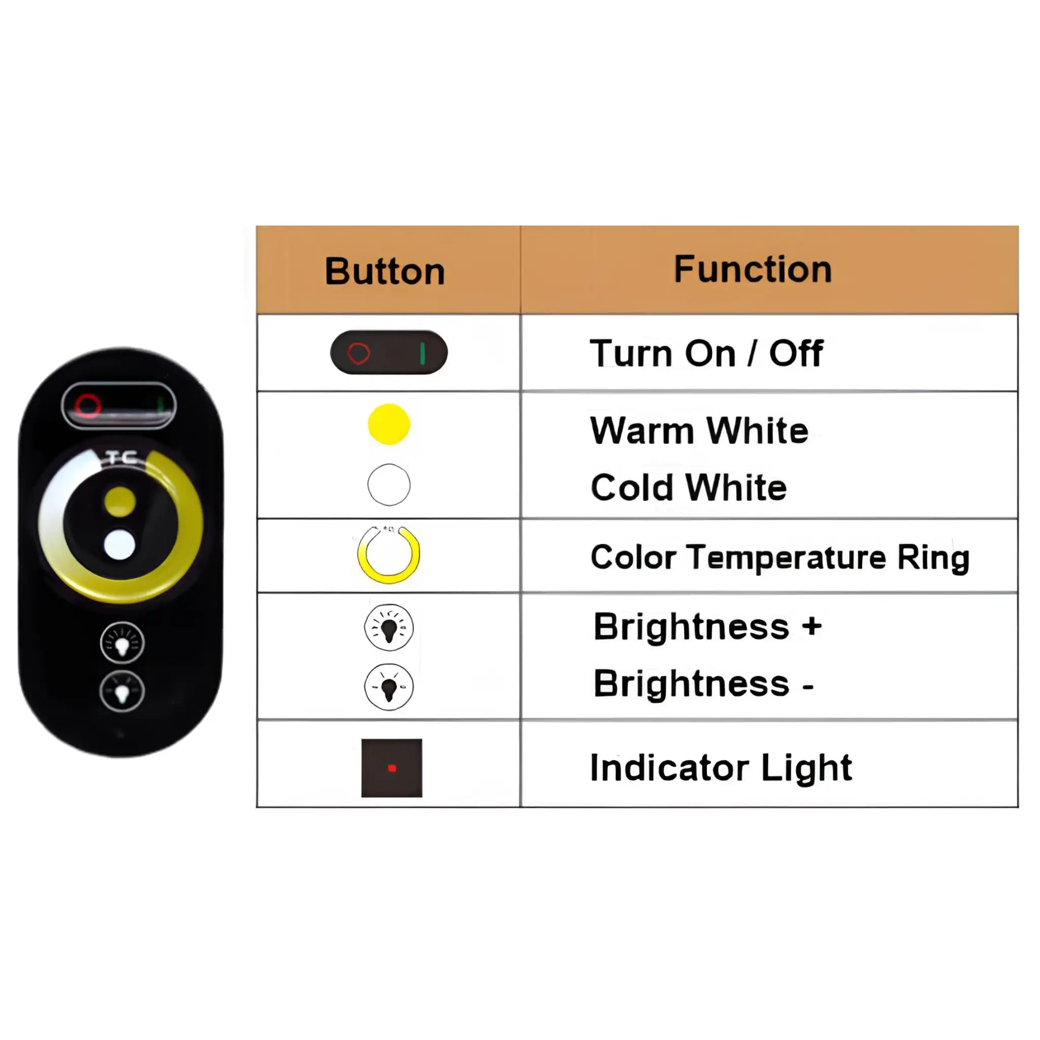 18A 2 Channel CCT LED Strip Light RF Remote Controller Touch Series