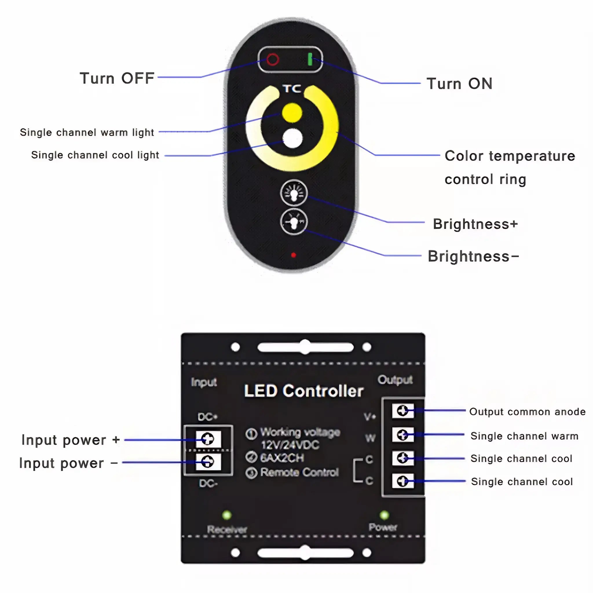 18A 2 Channel CCT LED Strip Light RF Remote Controller Touch Series