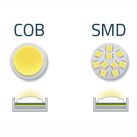 Smd Vs Cob Led Strip Lights: which is Right for You?