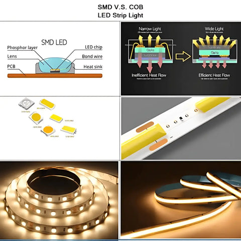 Smd Vs Cob Led Strip Lights: which is Right for You?