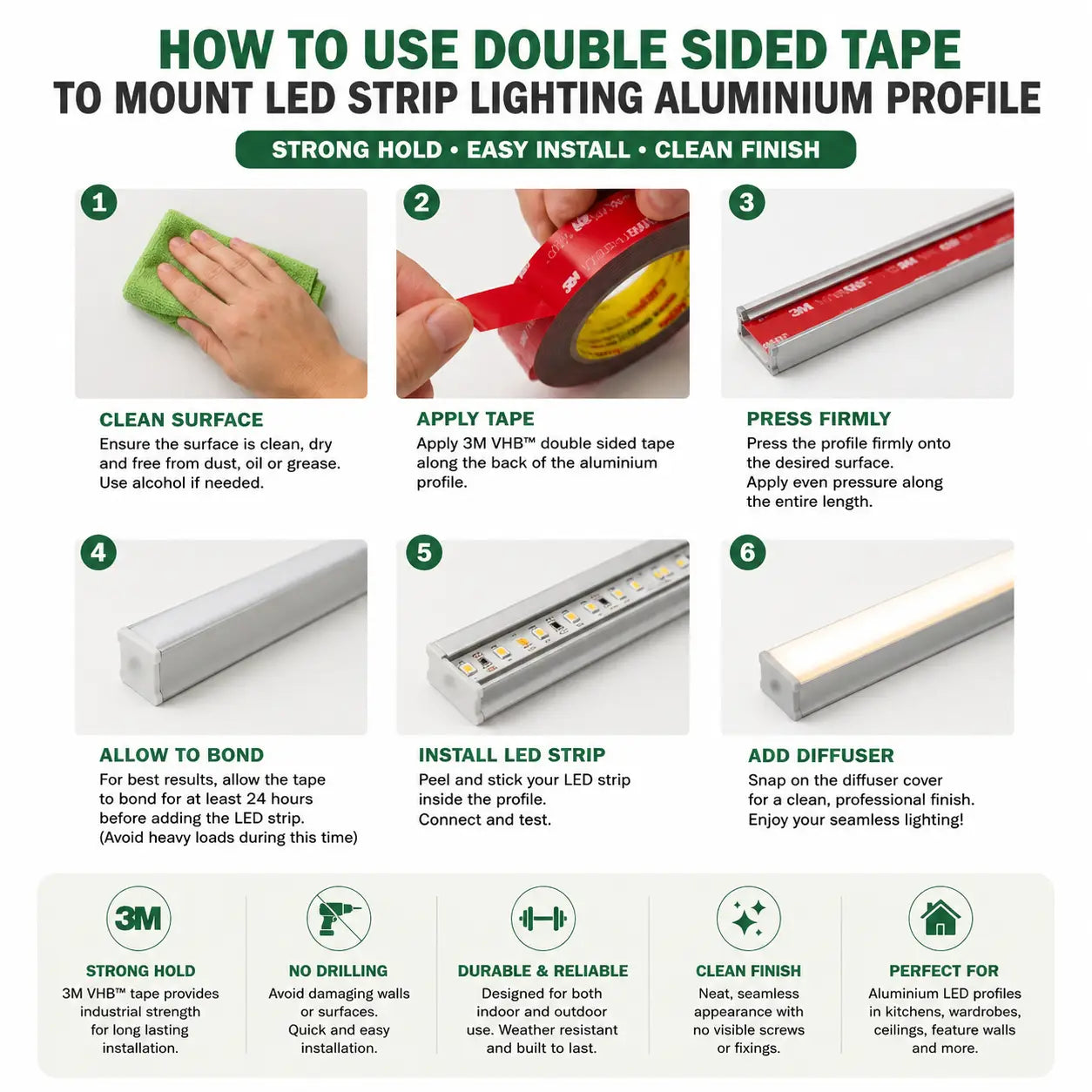 An infographic titled 'HOW TO USE DOUBLE SIDED TAPE TO MOUNT LED STRIP LIGHTING ALUMINUM PROFILE' with six numbered steps, including photos of a 3M VHB tape, an aluminium profile, and a light strip.