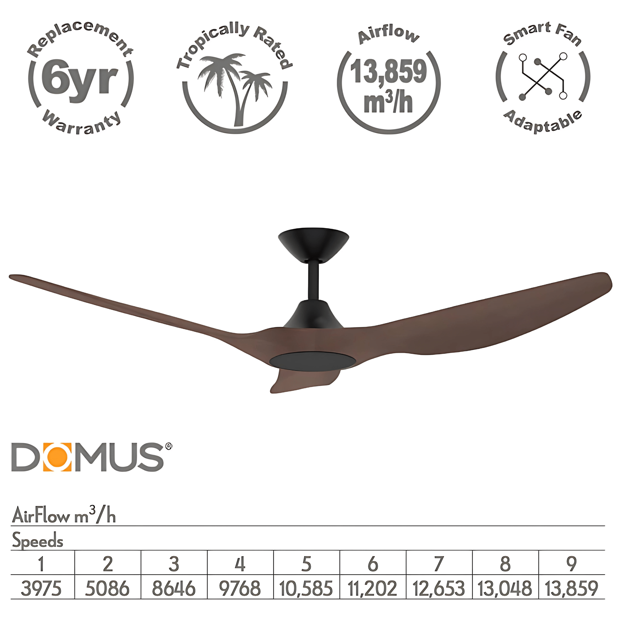 Green Earth Lighting Australia Ceiling Fan STRIKE 48" Black Walnut DC Ceiling Fan with Remote 60132