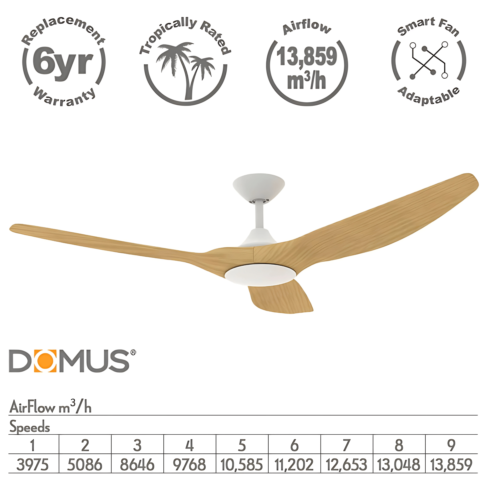 Green Earth Lighting Australia Ceiling Fan STRIKE 48" White Oak DC Ceiling Fan with Remote 60133