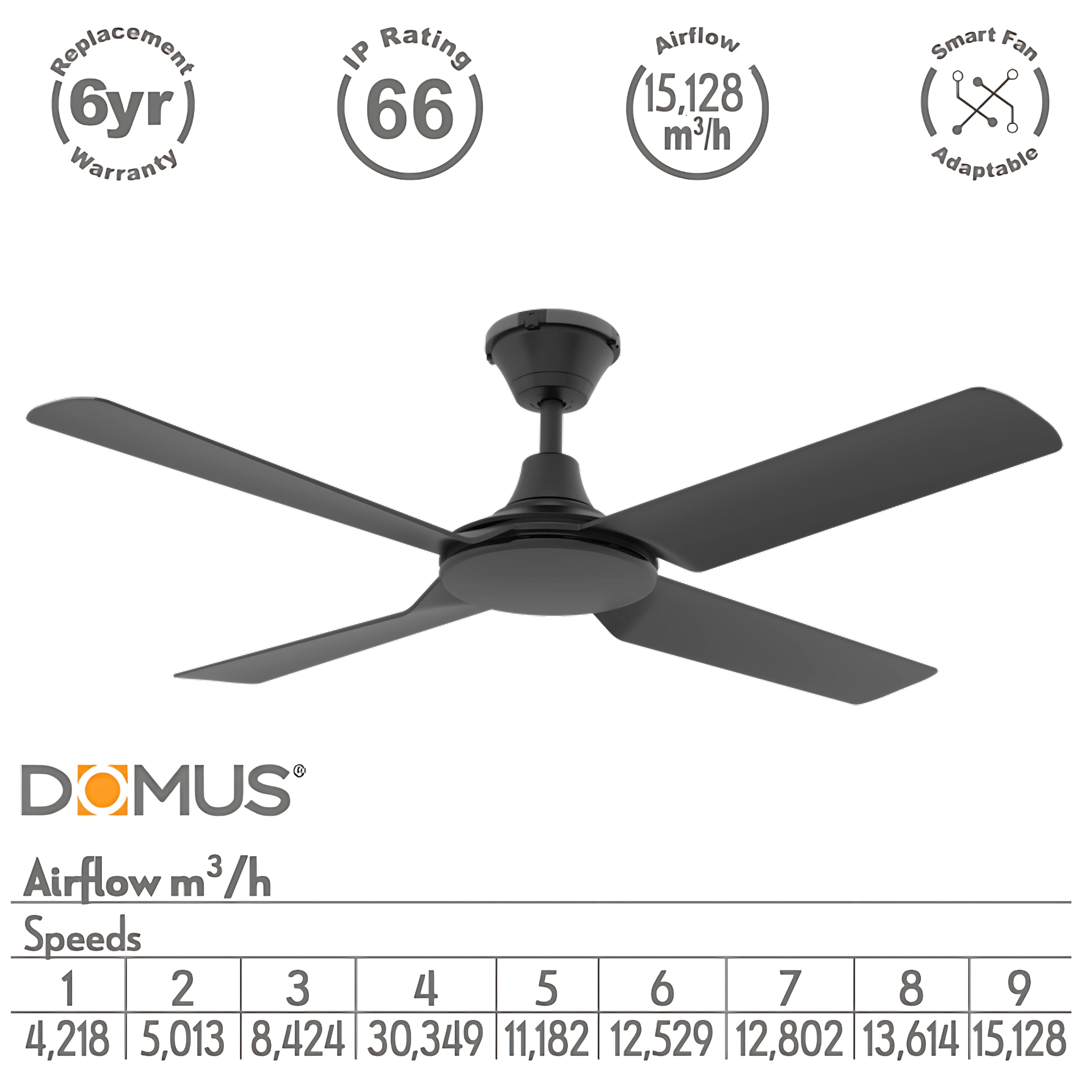 Green Earth Lighting Australia Ceiling Fan FRESCO IP66 52" Black DC Ceiling Fan with Remote 60080