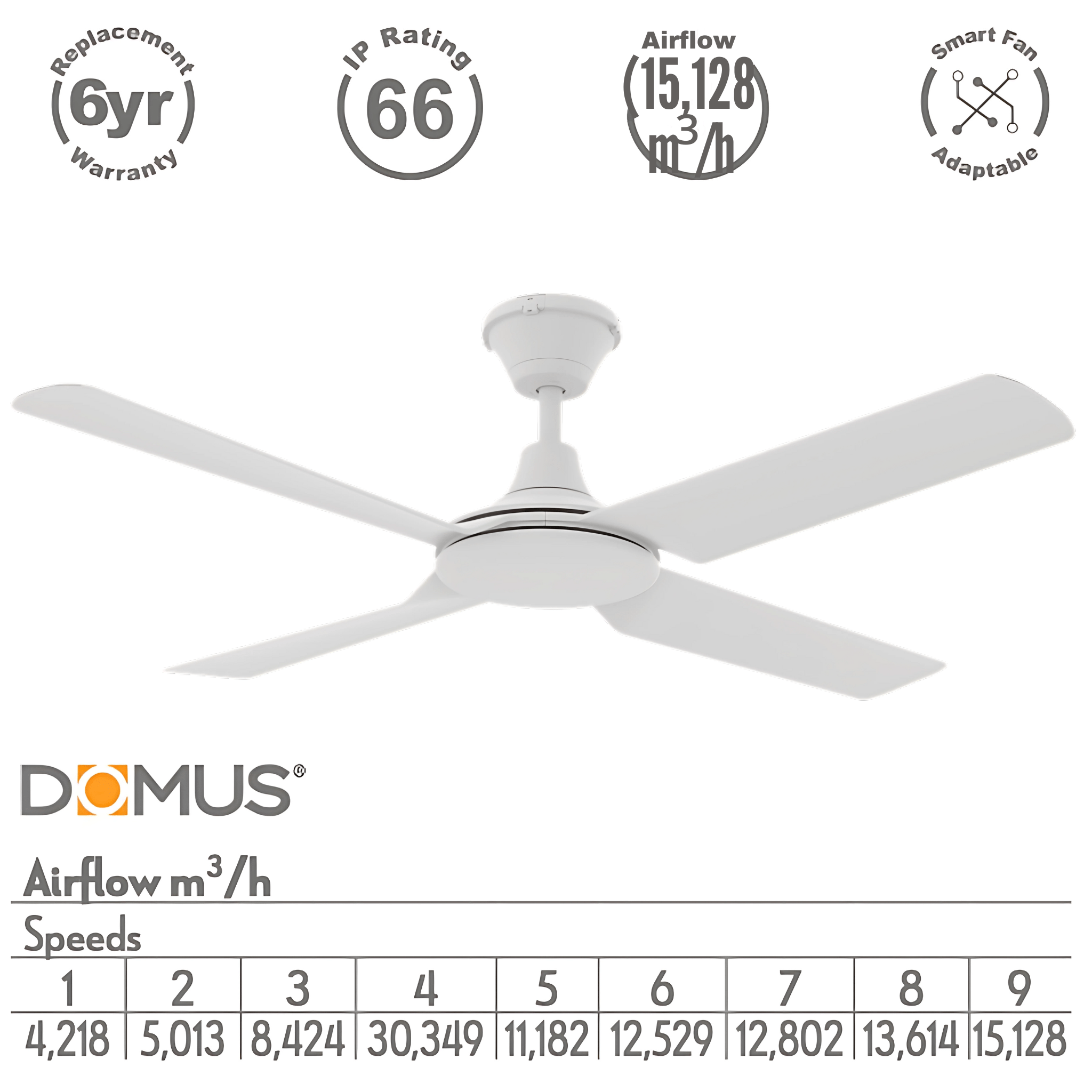 Green Earth Lighting Australia Ceiling Fan FRESCO IP66 52" White DC Ceiling Fan with Remote 60081