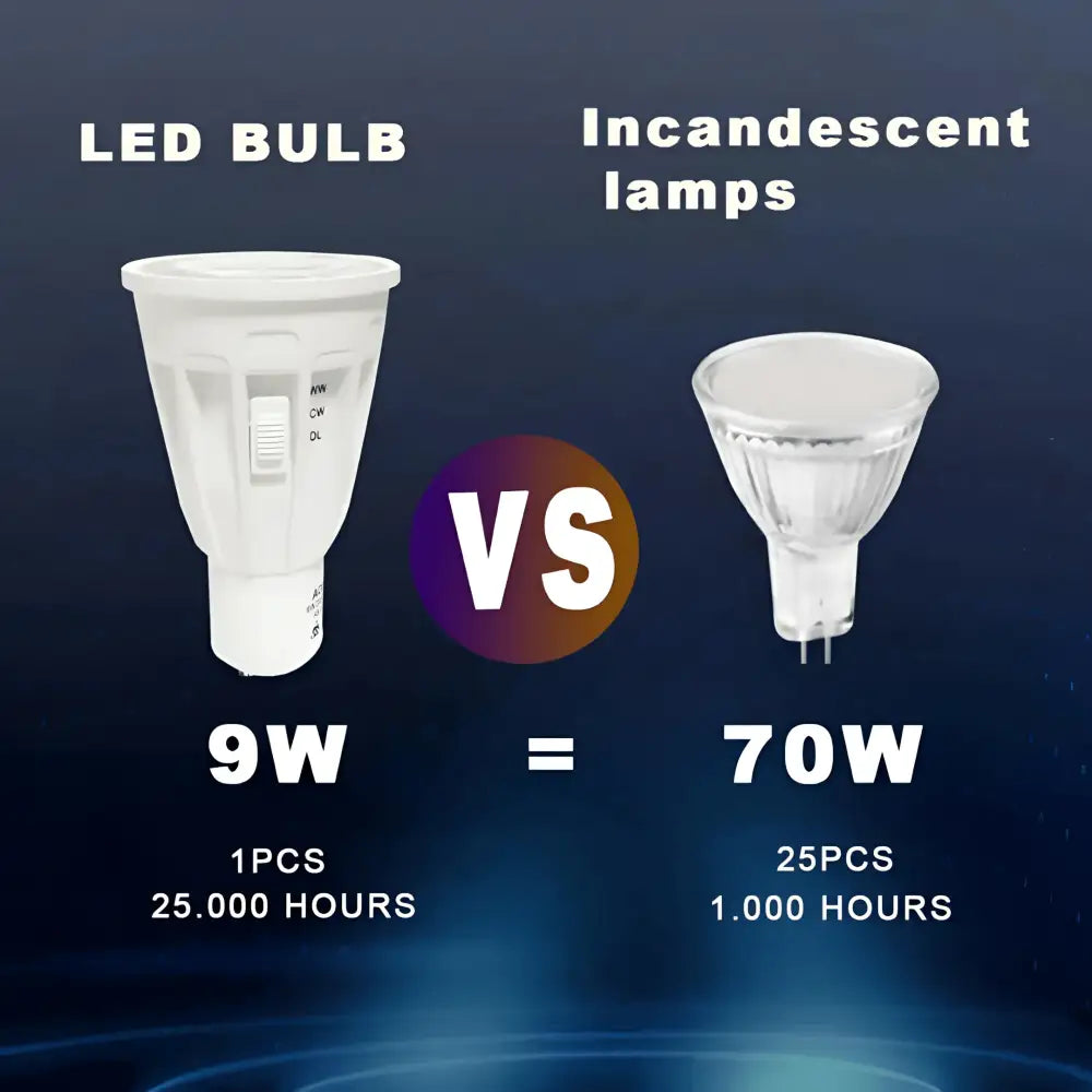 Green Earth Lighting Australia GU10 9W GU10 Non Dimmable Tri-Colour LED Light Bulb