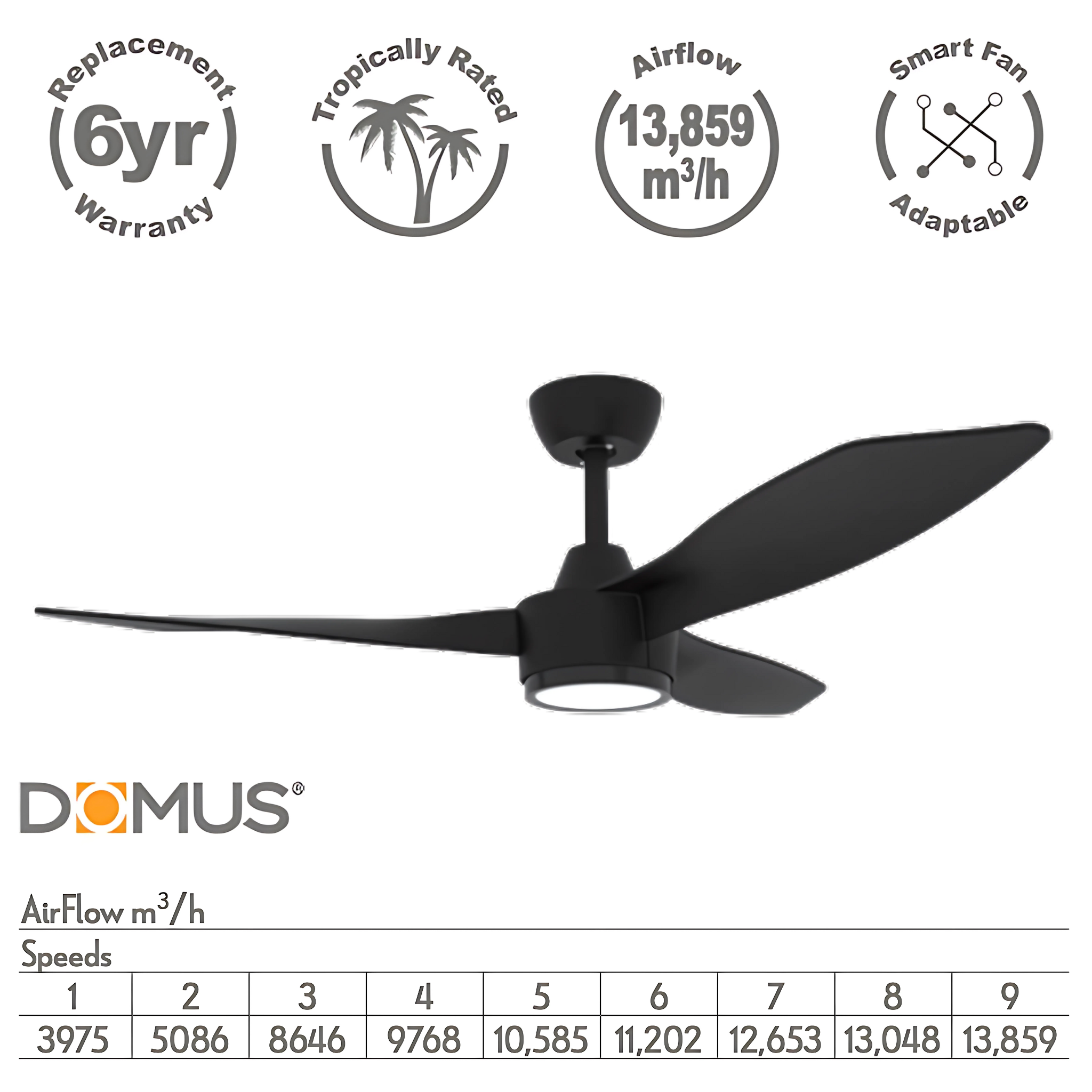 BLAST 48" Black DC Ceiling Fan with Remote & CCT LED Light