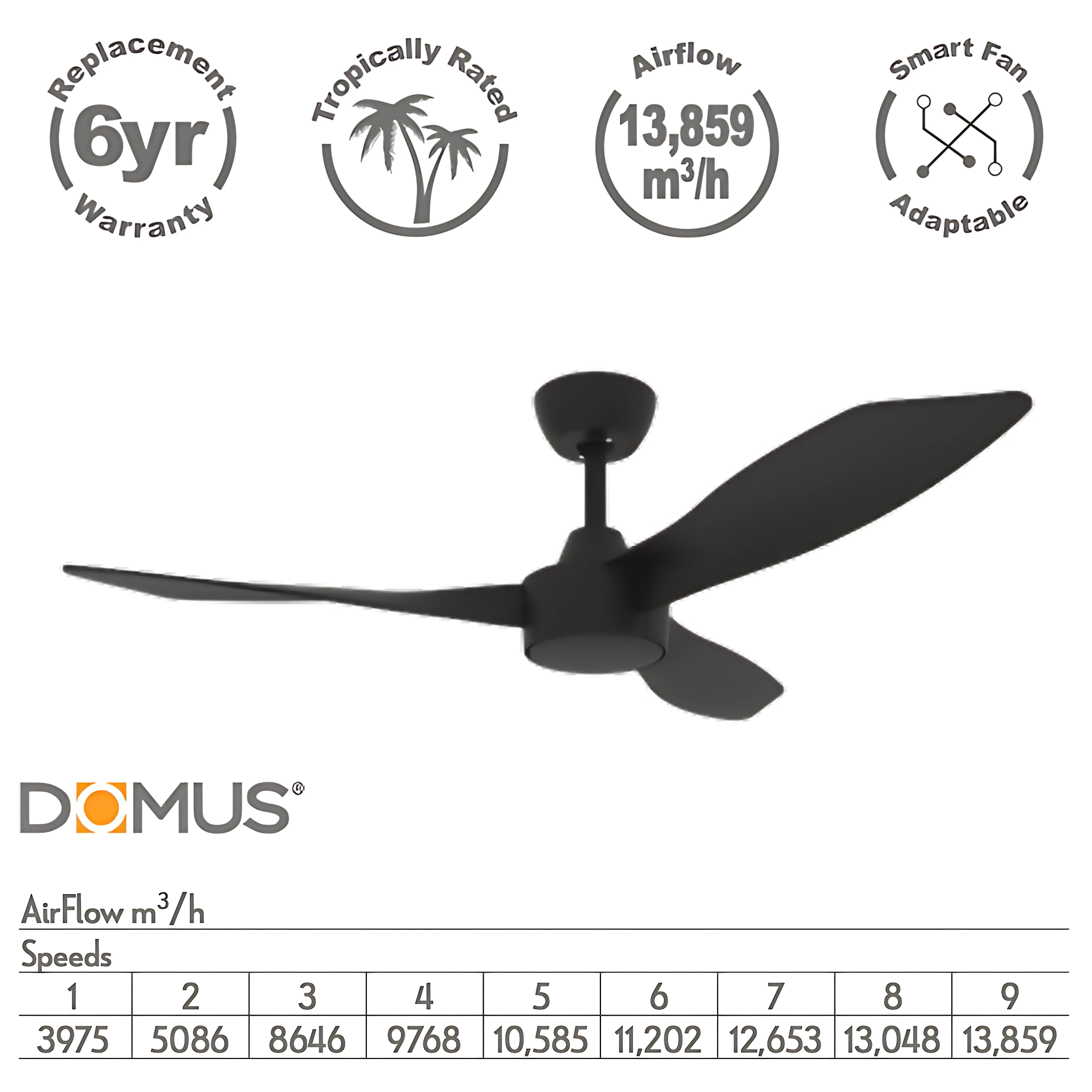 Domus Blast 48" Black DC Fan - Close-up of sleek, modern design