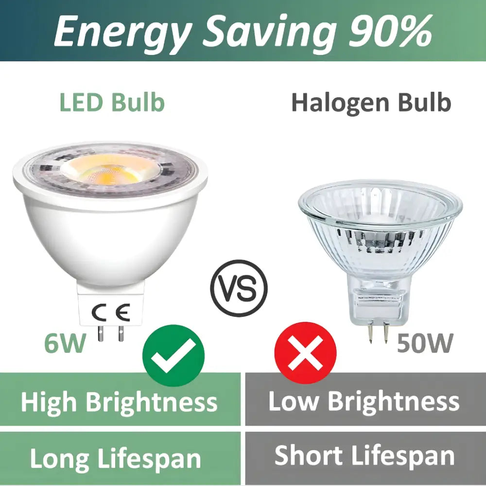 12V 6W 600lm MR16 LED Globe