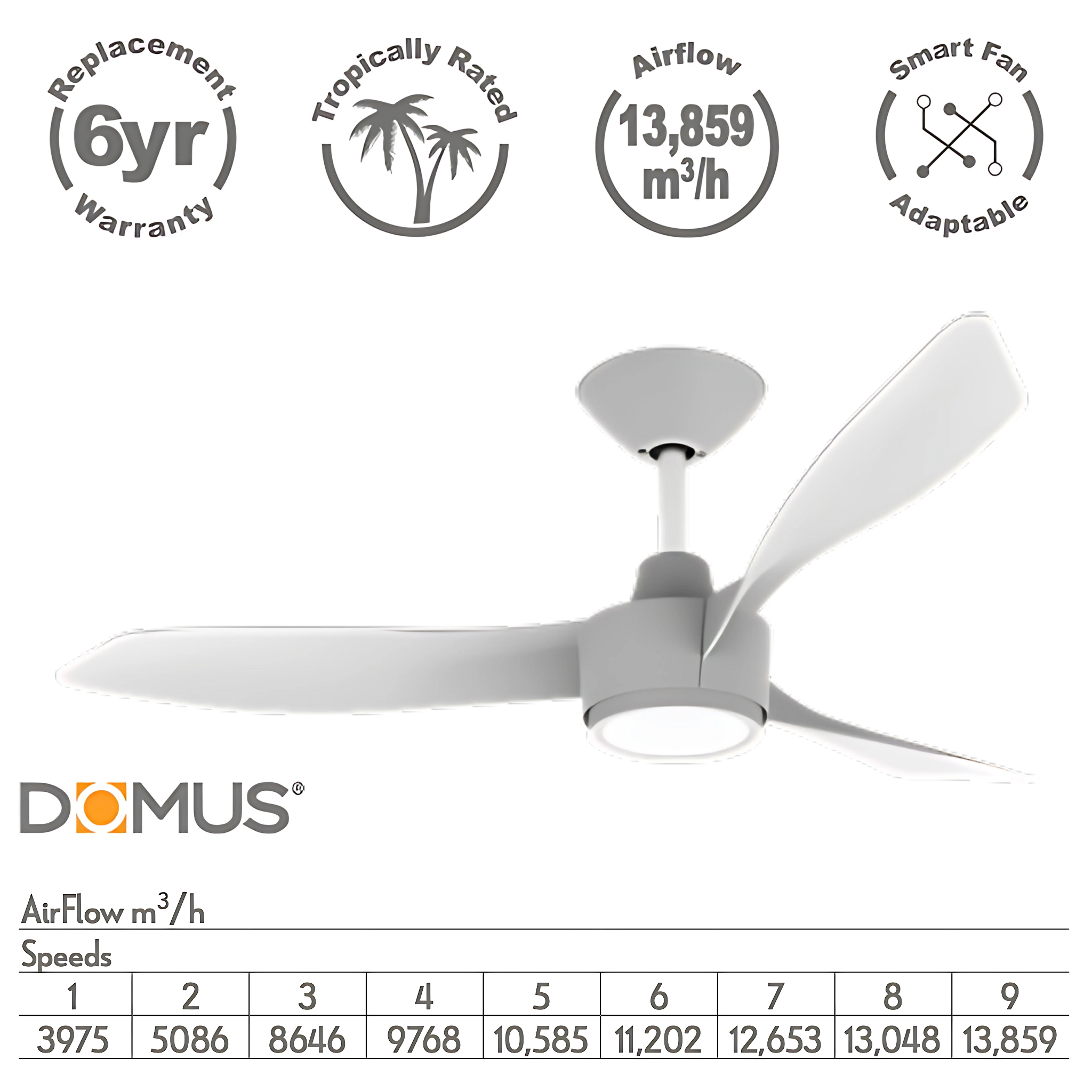 BLAST 48" White DC Ceiling Fan with Remote & CCT LED Light