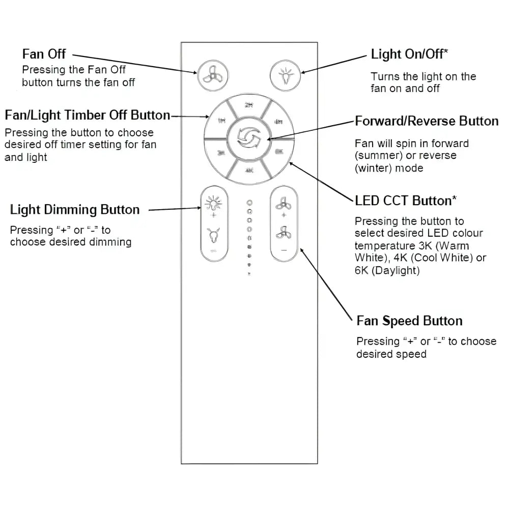 Domus Lighting Ceiling Fan AXIS SMART 3 Blade 1220mm 48" DC Ceiling Fan - White + WiFi 60021WIFI