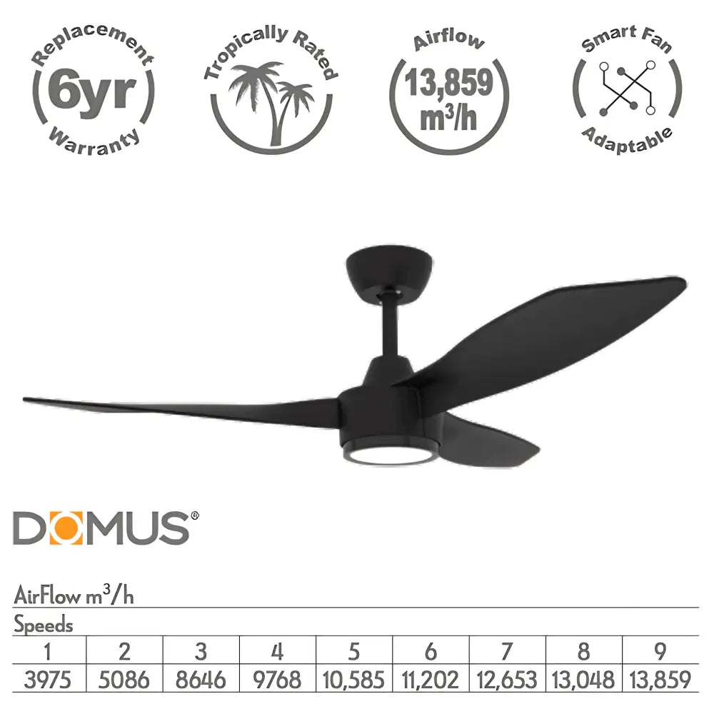Green Earth Lighting Australia Ceiling Fan BLAST 48" Black DC Ceiling Fan with Remote & CCT LED Light 60152