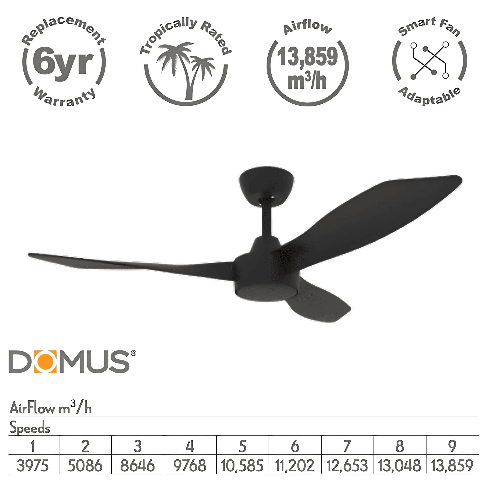 Blast 48 Inch Dc Ceiling Fan Bedroom Fan