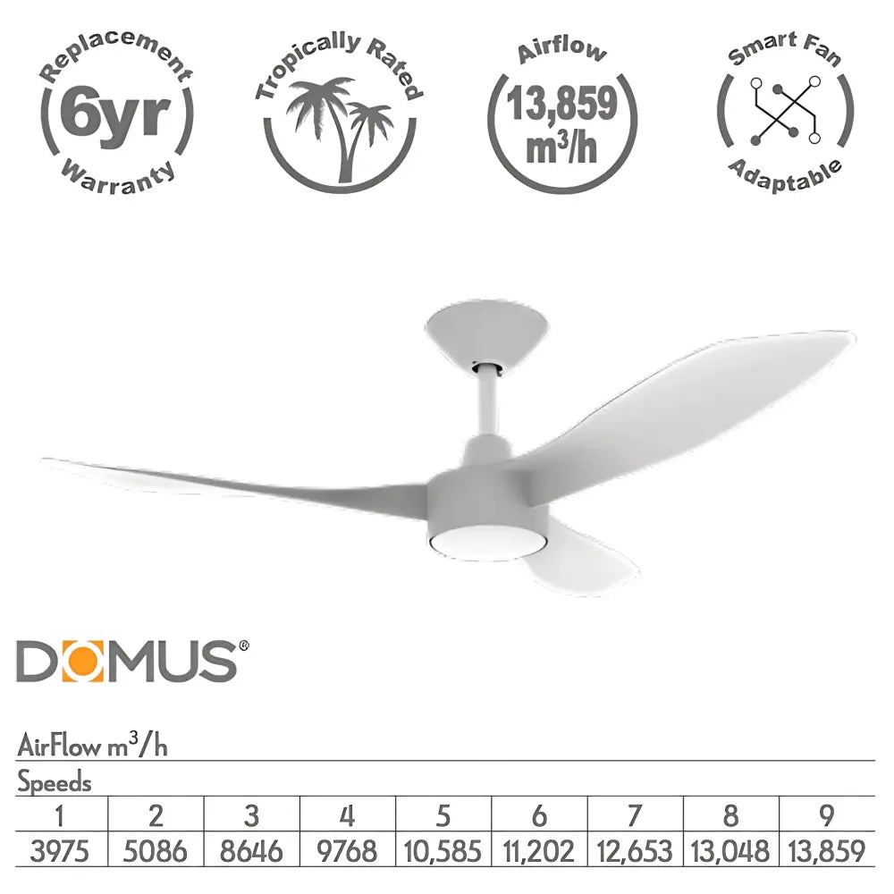Green Earth Lighting Australia Ceiling Fan BLAST 48" White DC Ceiling Fan with Remote 60145