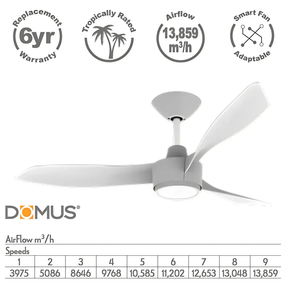Green Earth Lighting Australia Ceiling Fan BLAST 48" White DC Ceiling Fan with Remote & CCT LED Light 60151