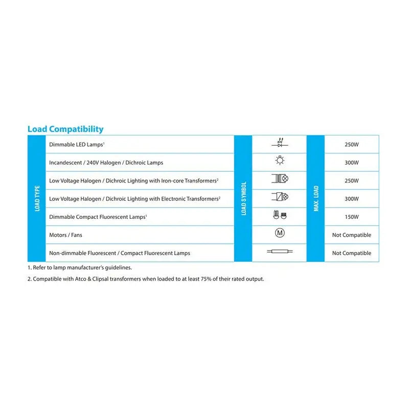 Cabac DMME | S-Click Phased Balanced LED Dimmer additional image