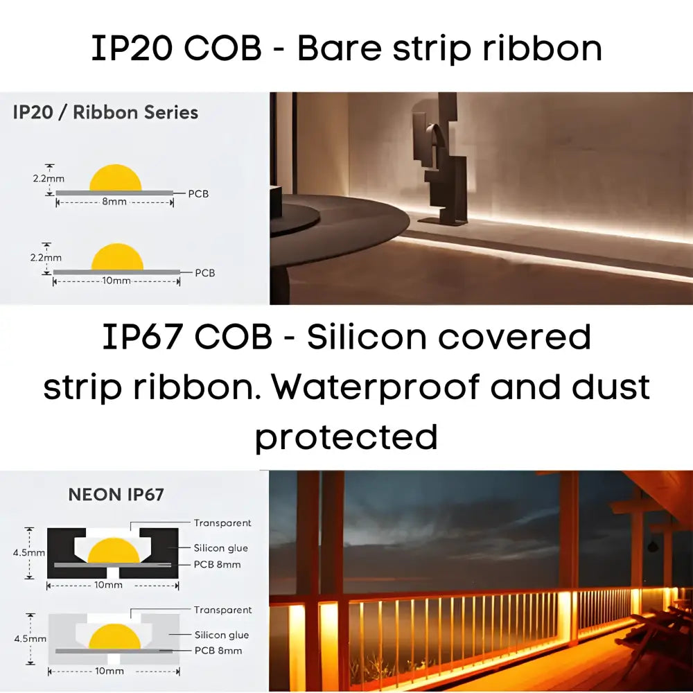 Green Earth Lighting Australia Strip Kit 5 meter COBRA Pro Splash 50W Dotless LED Strip Kit - 3000K Warm White KITIP673K5M