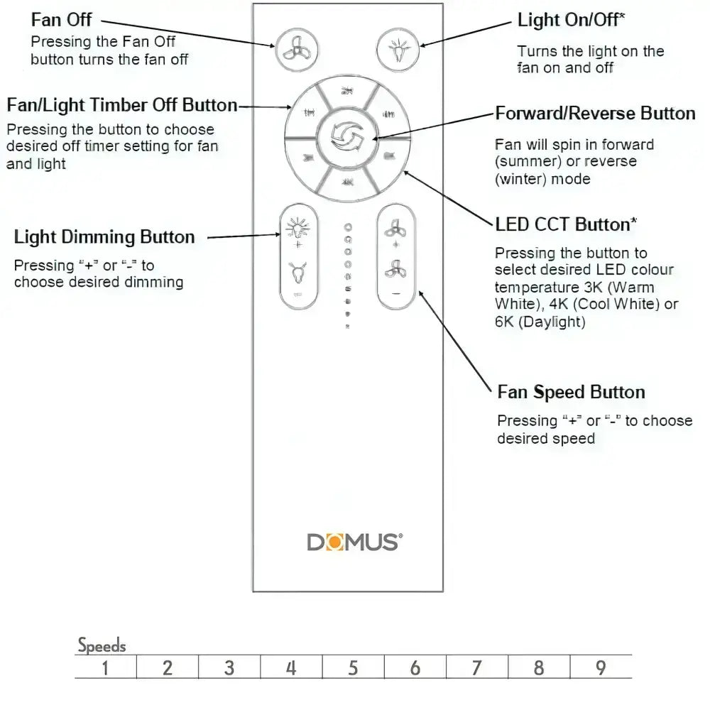 Motion 52” Dc Ceiling Fan with Remote Control Domus