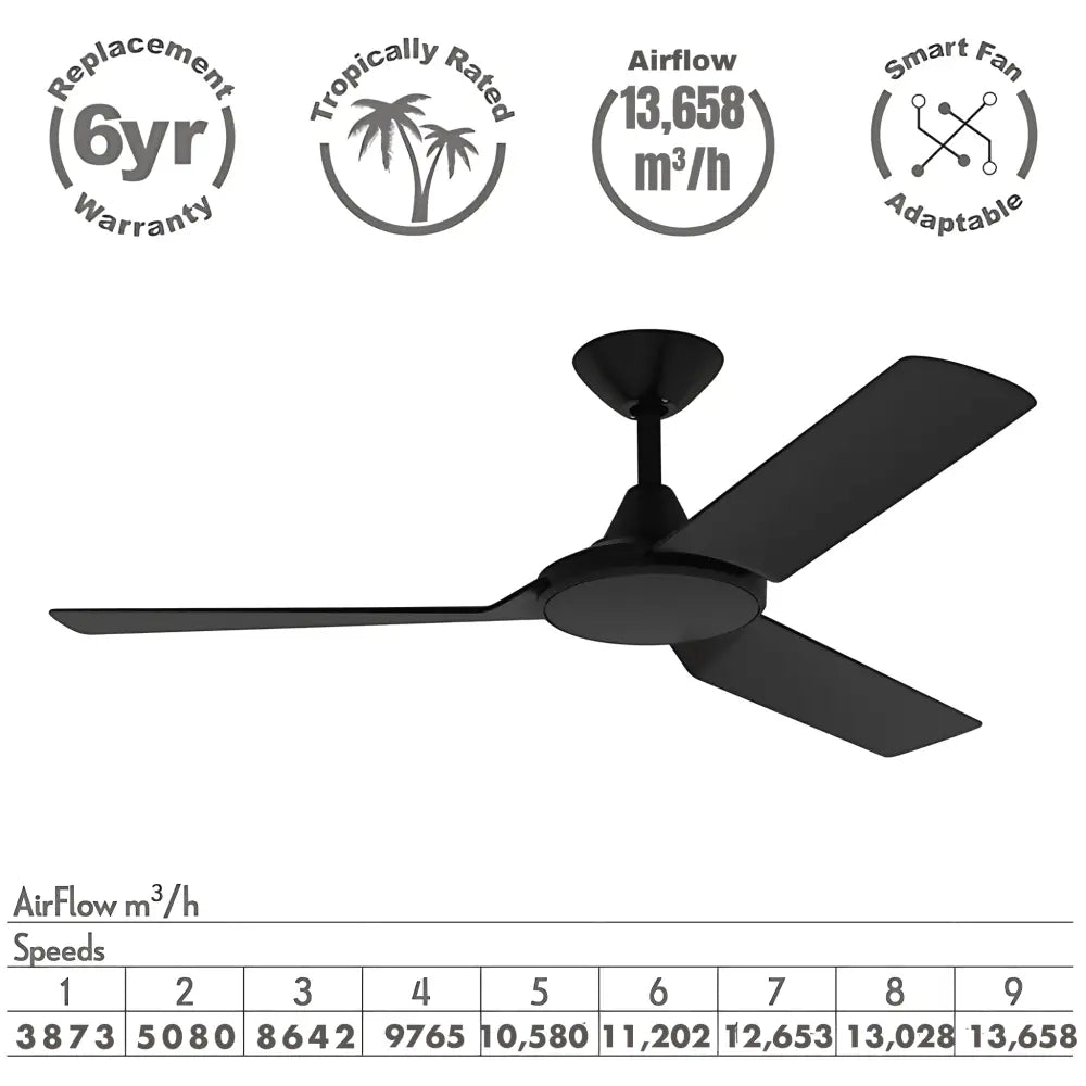 Green Earth Lighting Australia Ceiling Fan AXIS 48" Black DC Ceiling Fan with Remote & CCT LED Light 60030