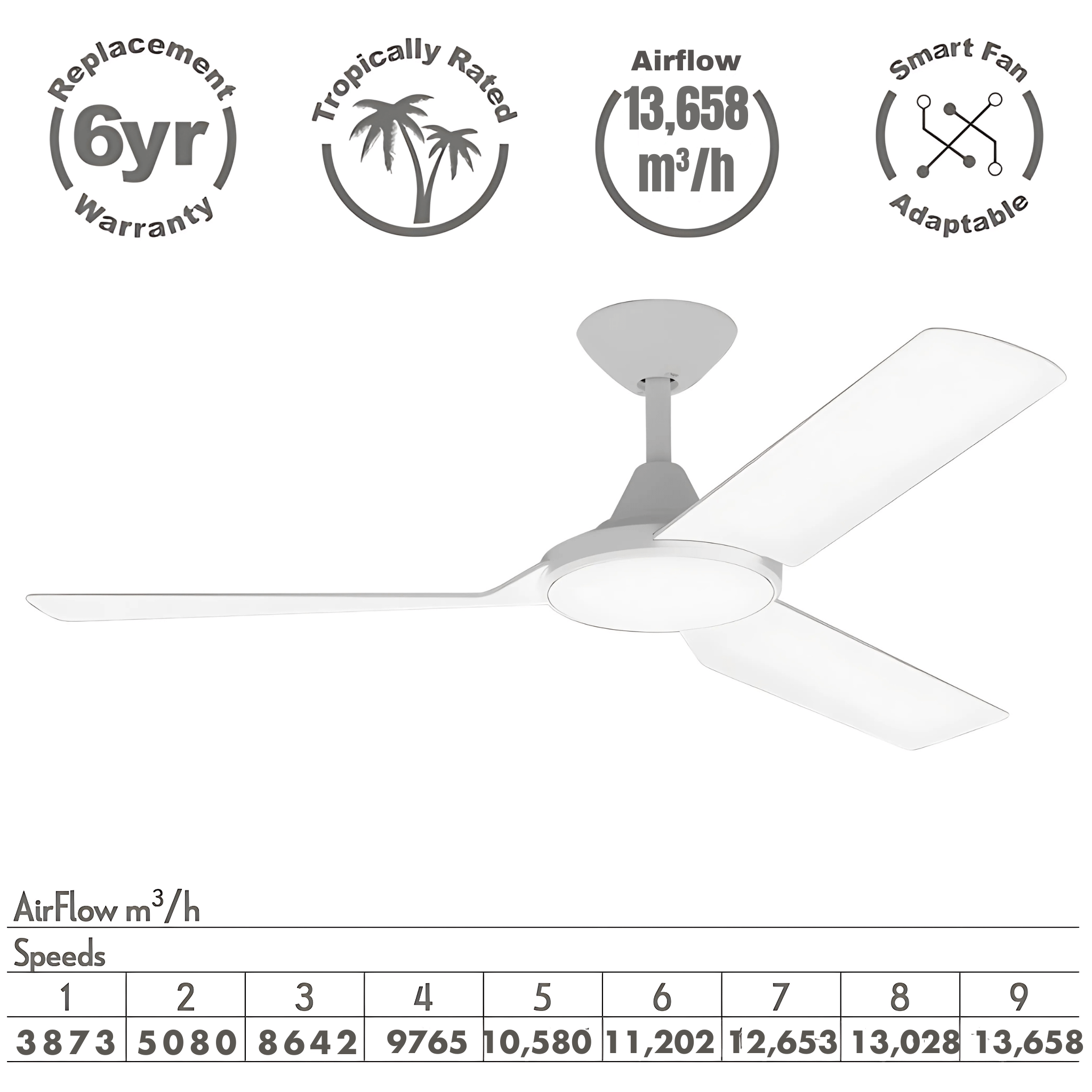 Green Earth Lighting Australia Ceiling Fan AXIS 48" White DC Ceiling Fan with Remote 60021