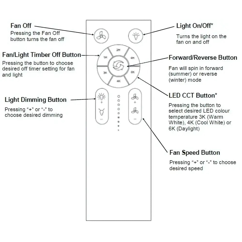 Green Earth Lighting Australia Ceiling Fan domus 48" White DC Ceiling Fan with Remote 60021