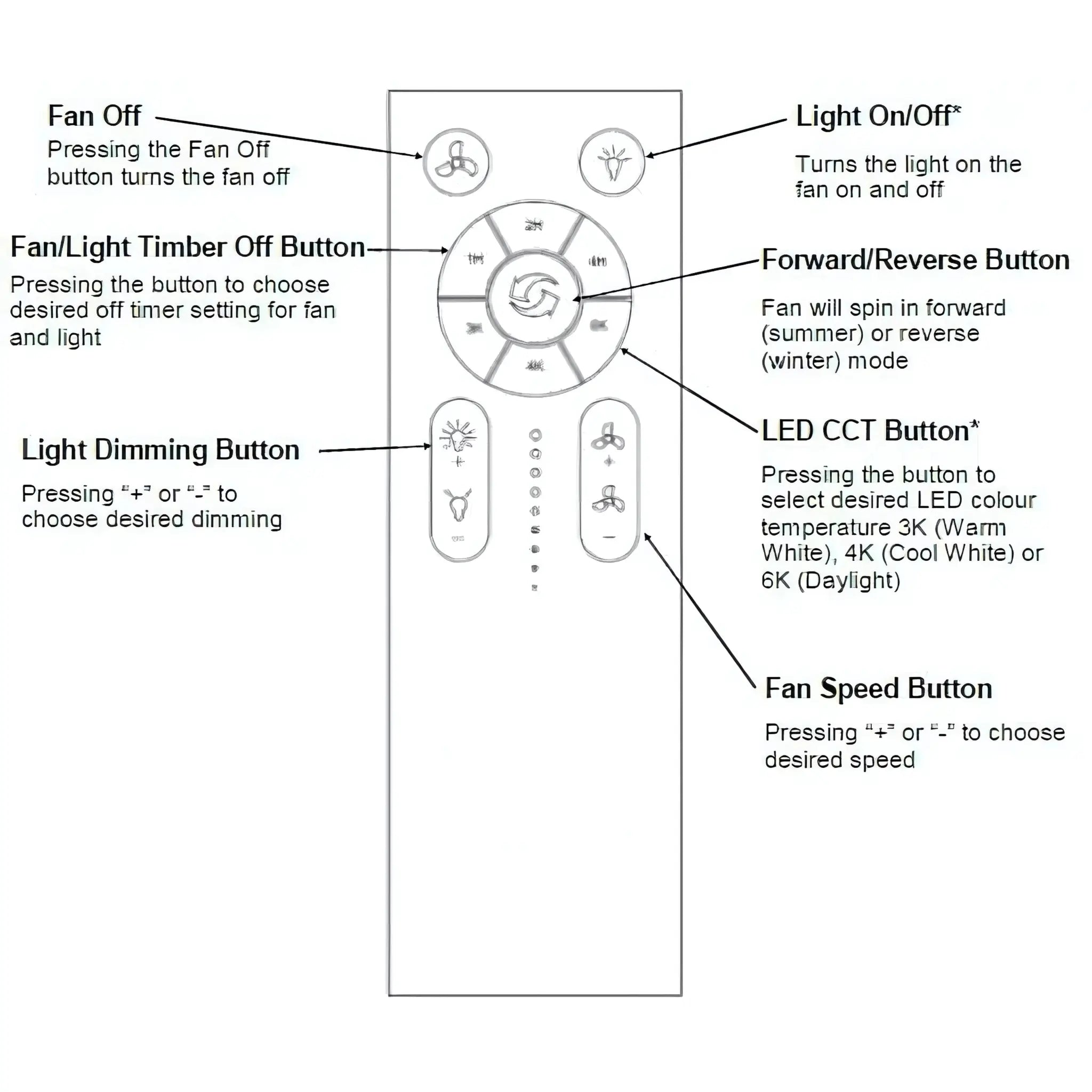 Domus Axis 48 Inch Quiet Dc Ceiling Fan with Remote