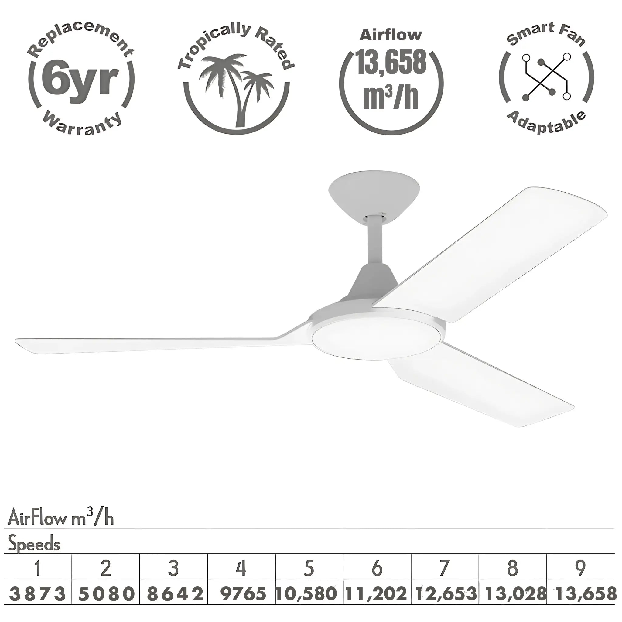 Domus Axis 48 Inch Quiet Dc Ceiling Fan with Remote