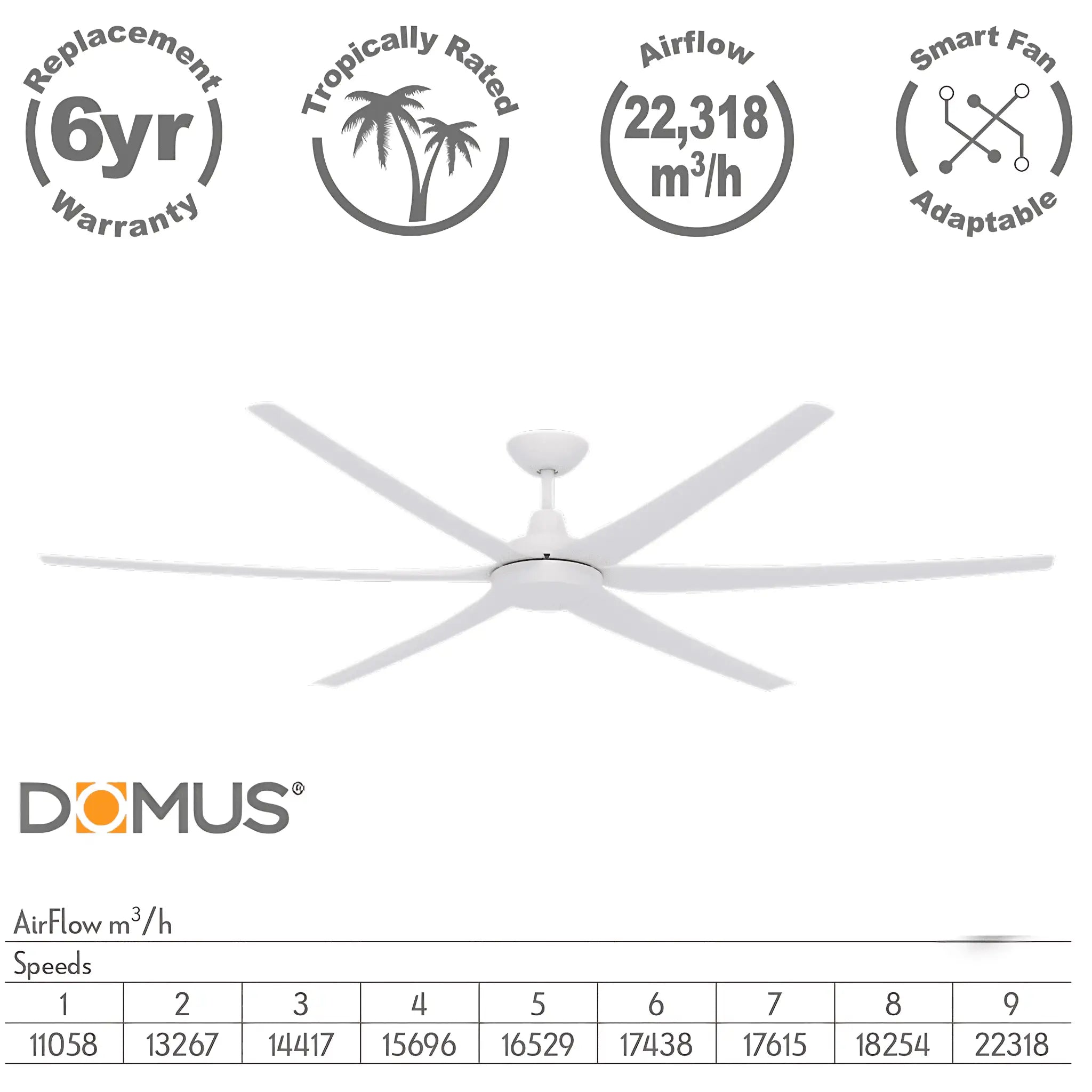Domus Glide 80 Inch Ceiling Fan with Cct Led Light