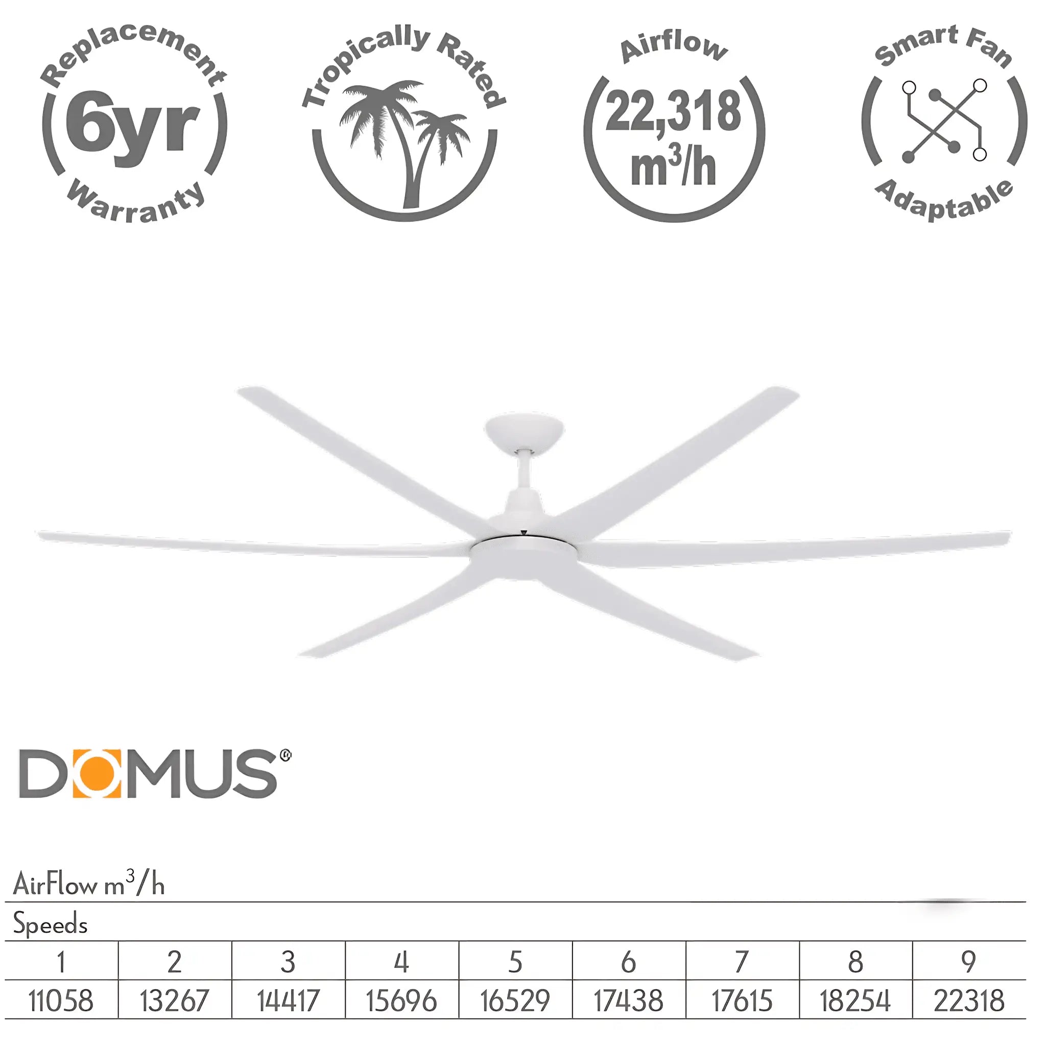 Domus Glide 80 Inch Dc Ceiling Fan with Remote