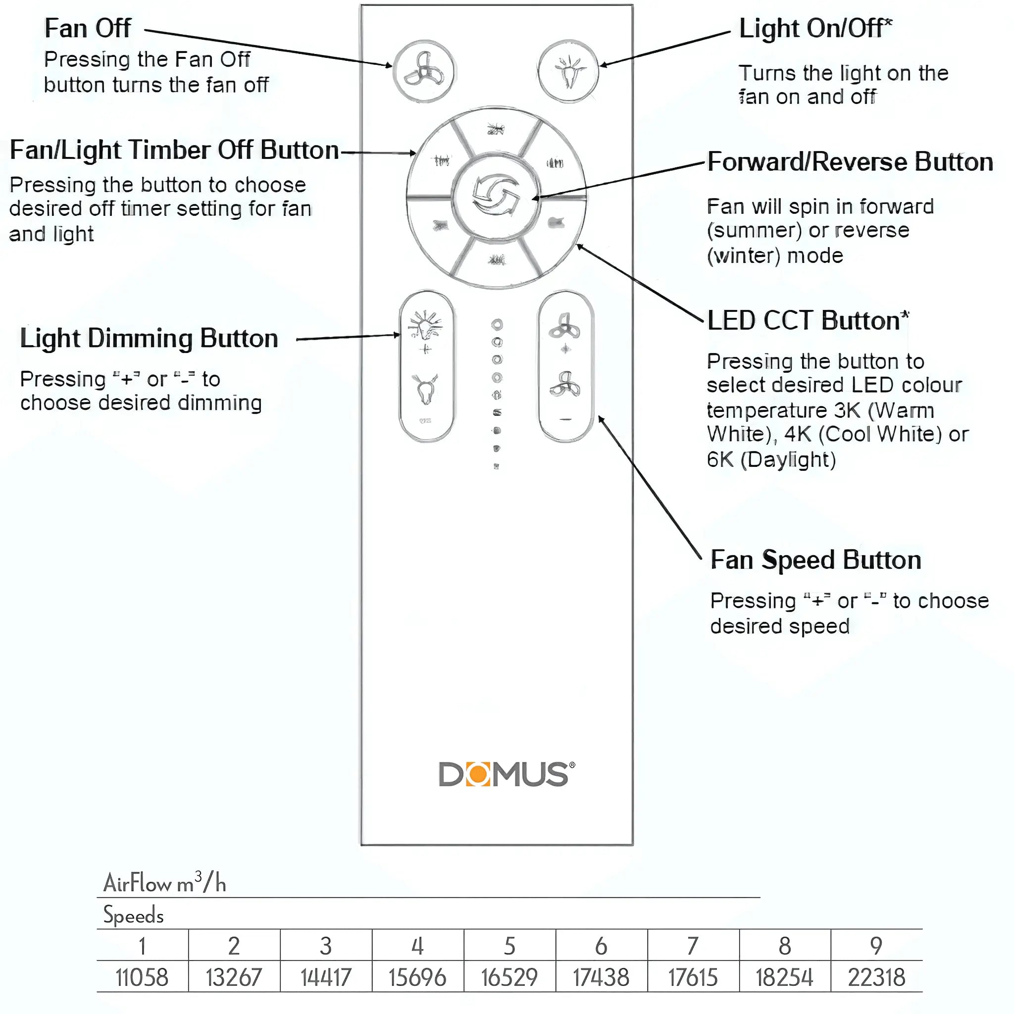 Domus Glide 80 Inch Dc Ceiling Fan with Remote