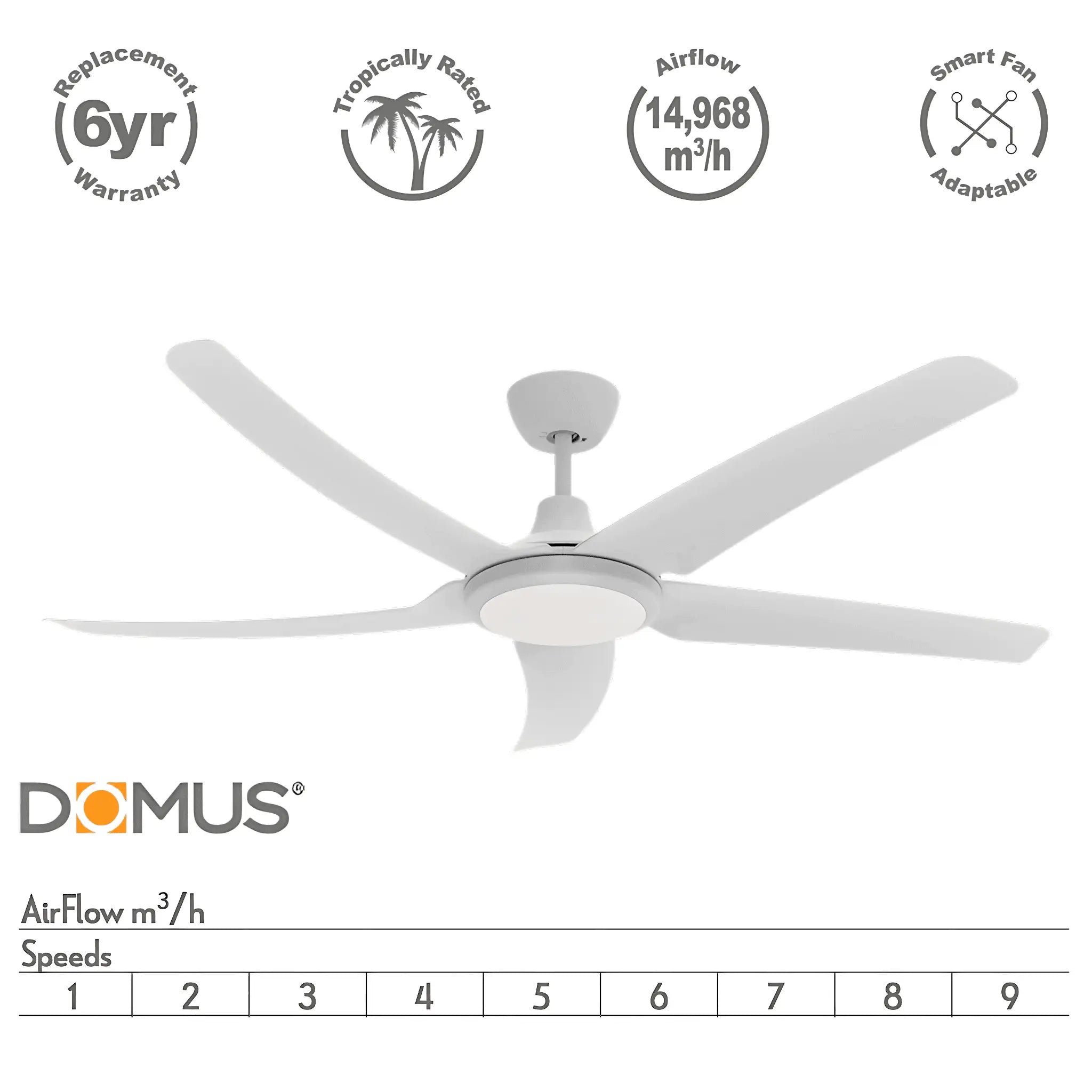 Domus Hover 56 Inch Dc Ceiling Fan with Cct Led Light
