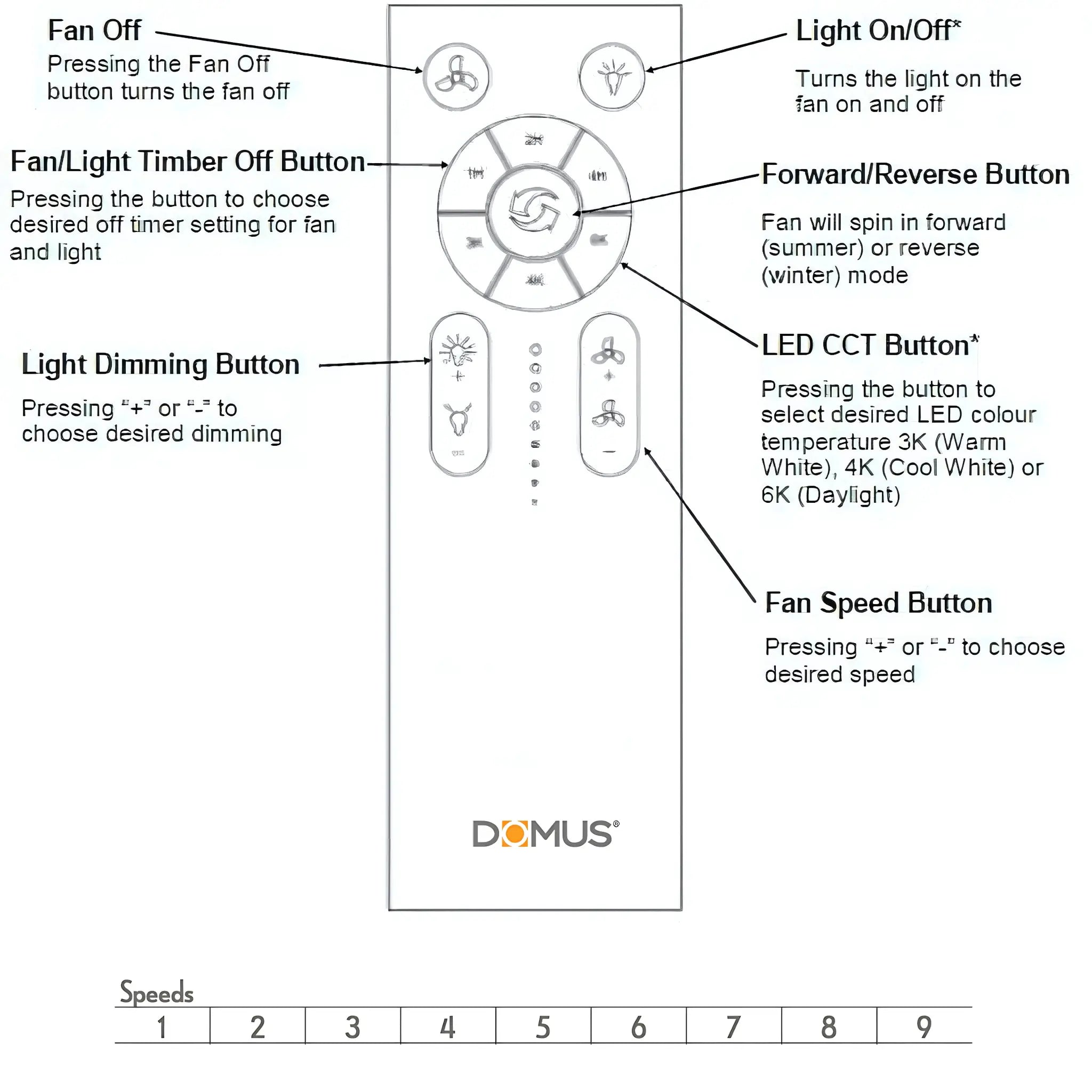 Domus Hover 56 Inch Dc Ceiling Fan with Cct Led Light