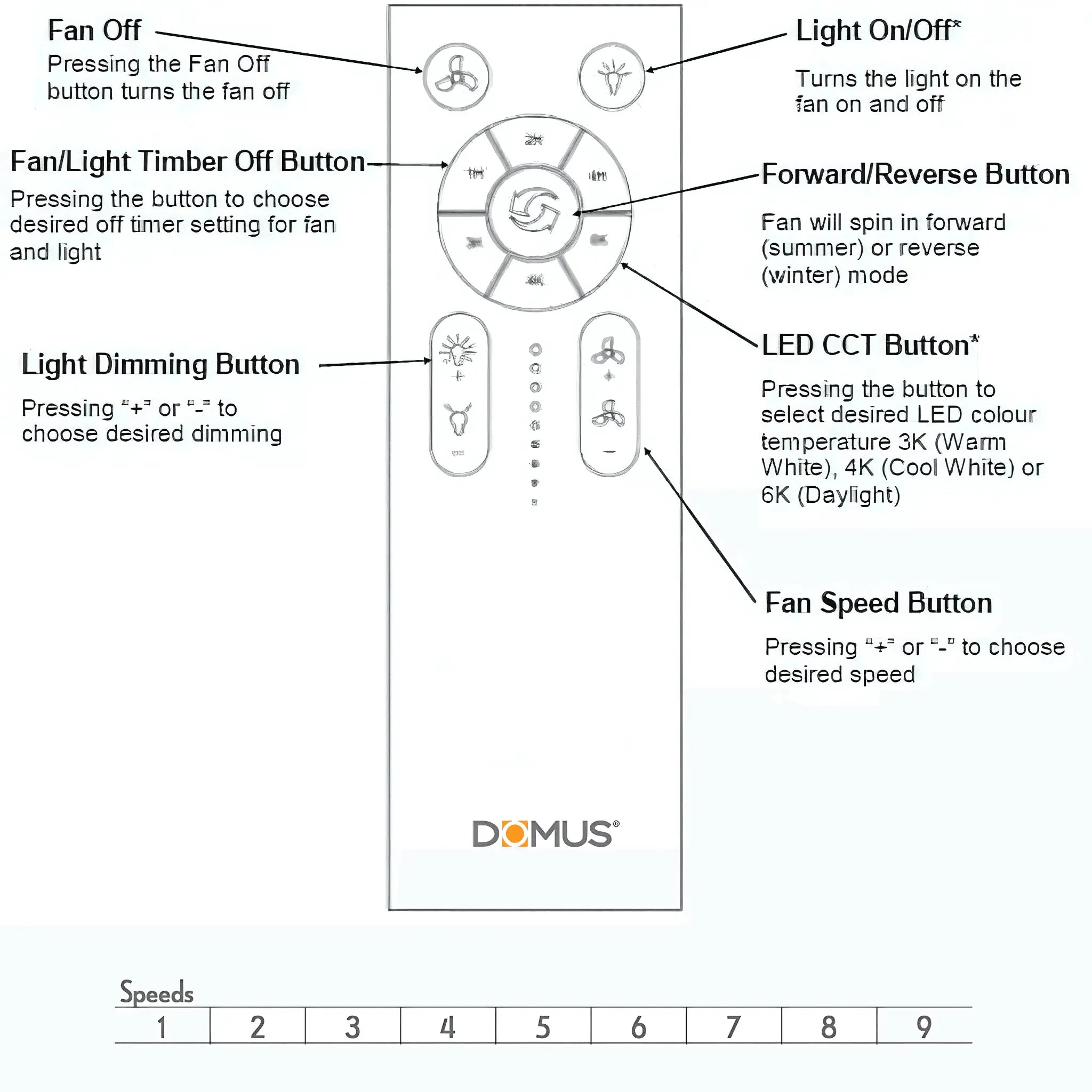 Domus Hover 56 Inch Dc Ceiling Fan with Remote Control