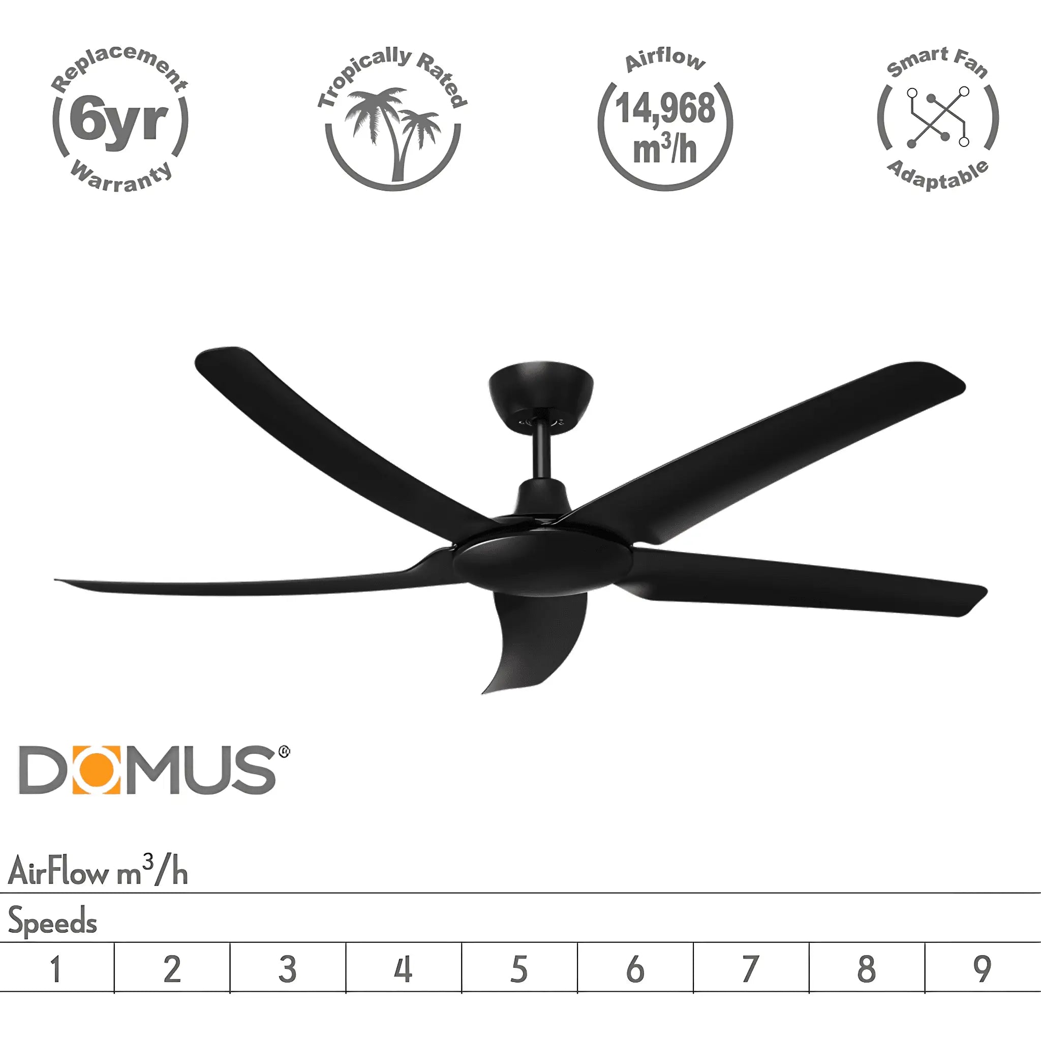 Domus Hover 56 Inch Dc Ceiling Fan with Remote Control