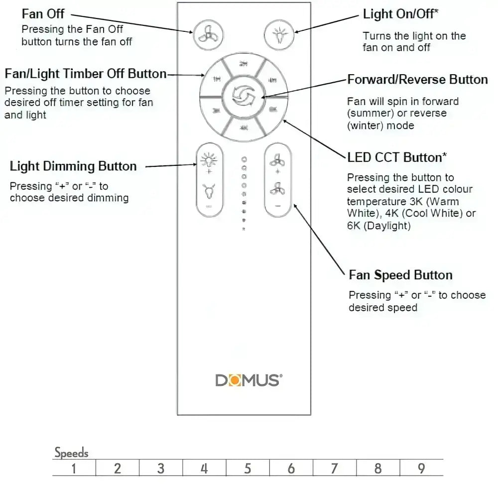 Motion 52” DC Ceiling Fan With Remote Control