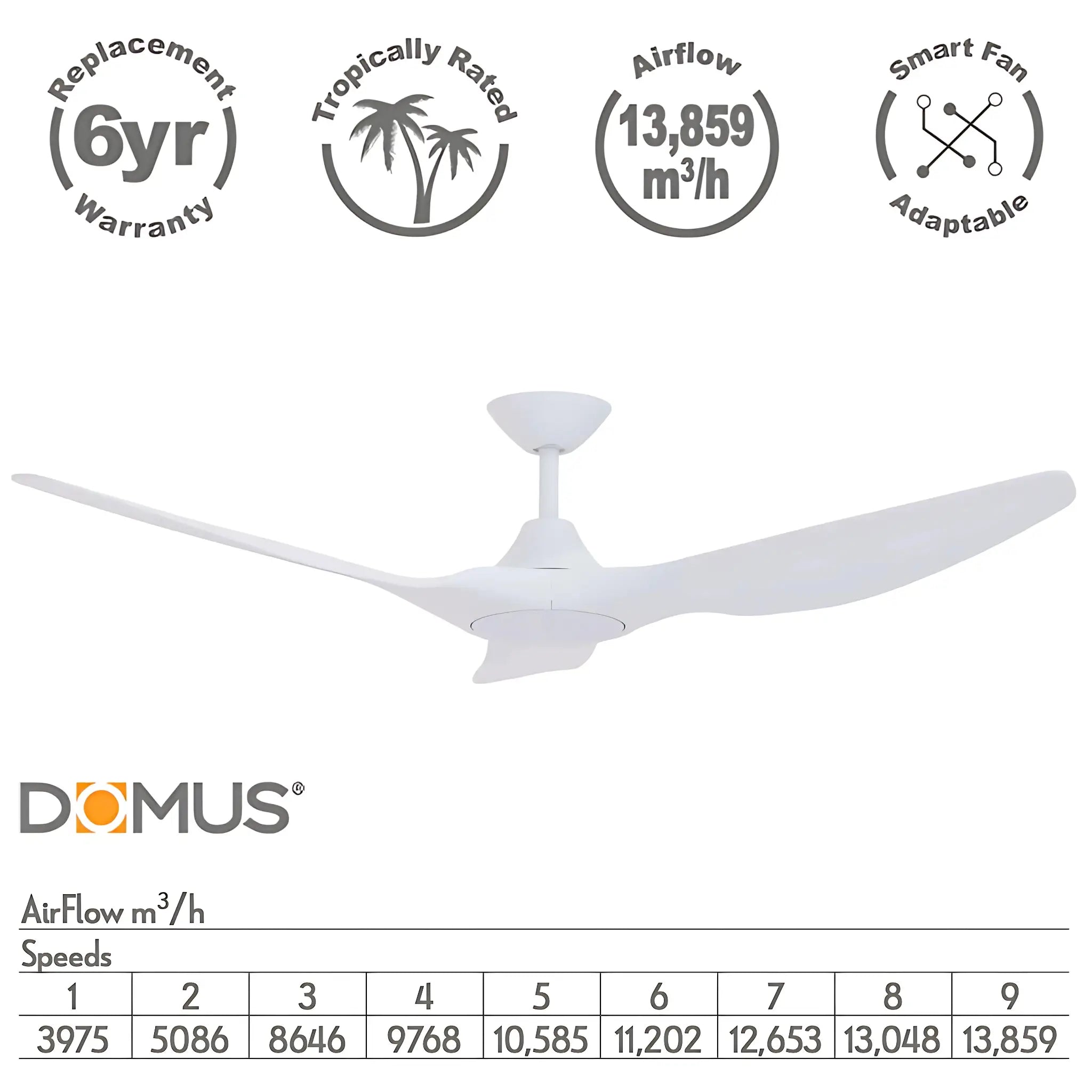 Domus Strike 48 Inch Dc Ceiling Fan with Led and Remote