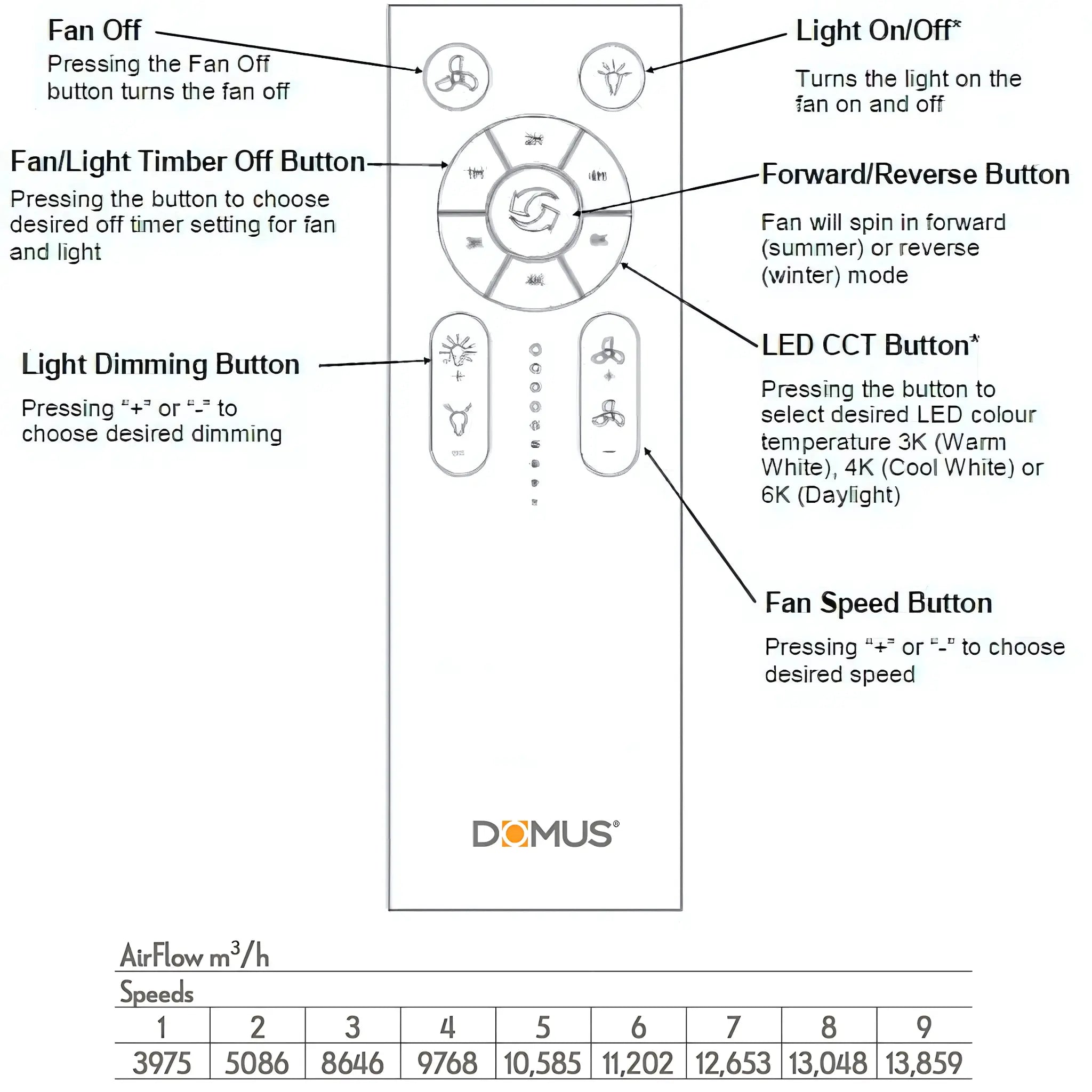 Domus Strike 48 Inch Dc Ceiling Fan with Led and Remote
