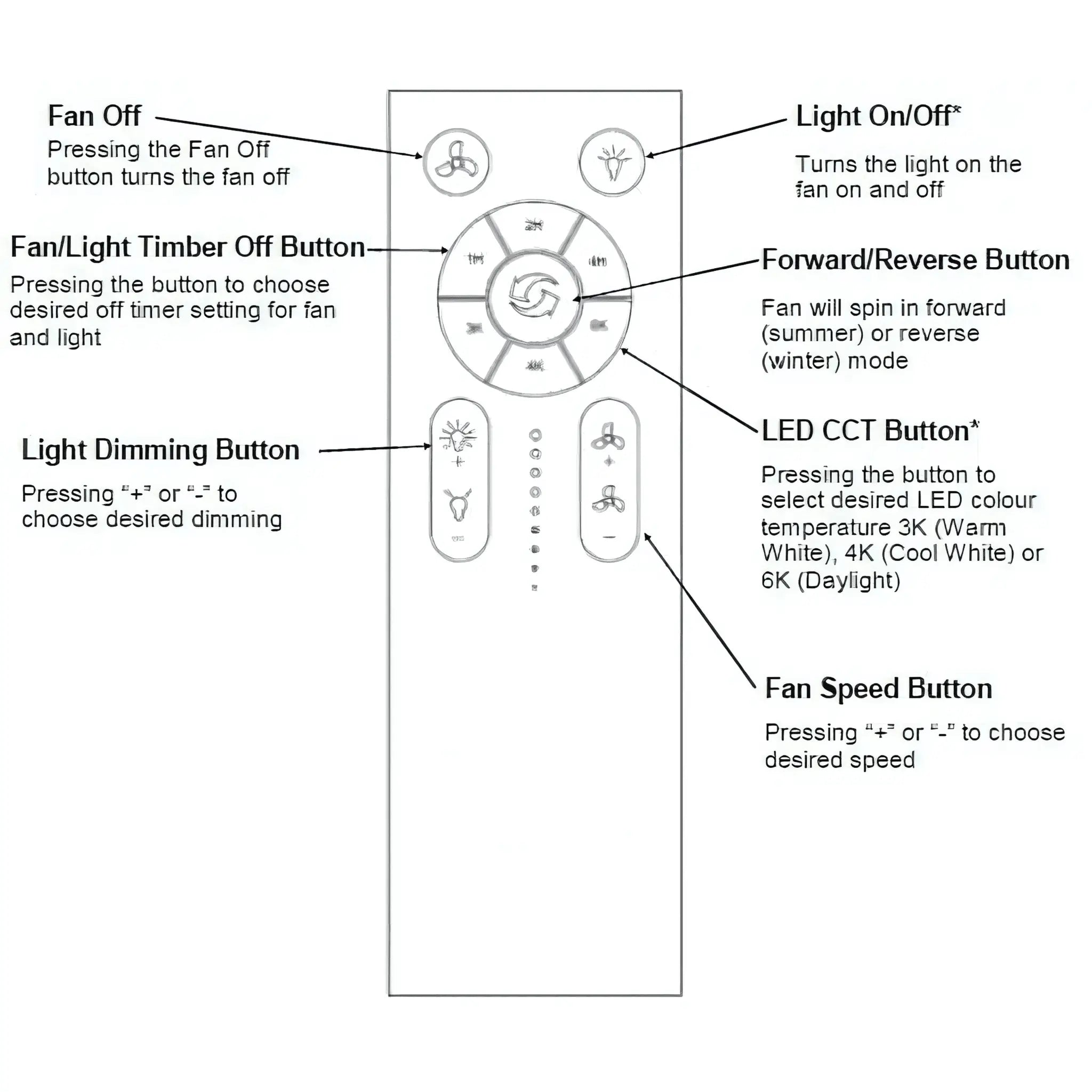 Domus Fresco 52 Inch Dc Ceiling Fan with Led and Remote