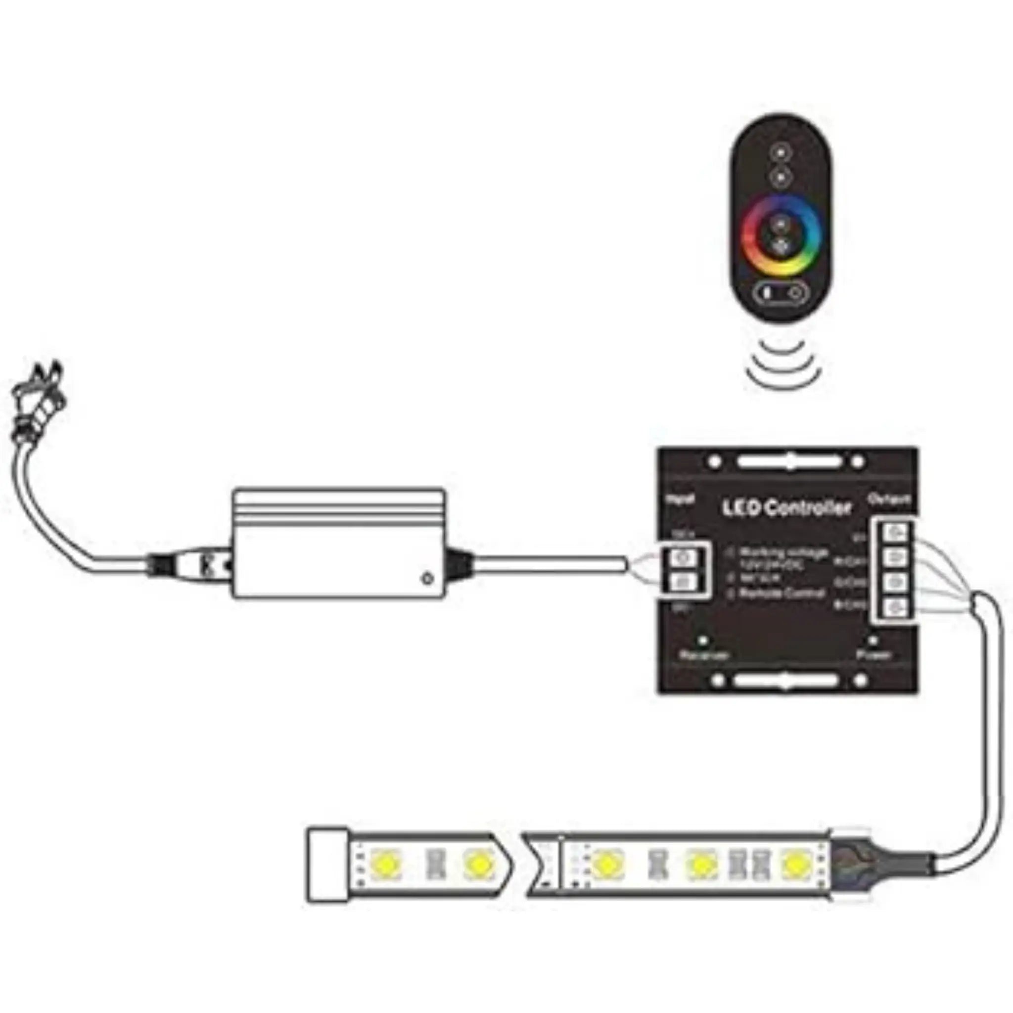 Touch Series Rgb Strip Light Rf Remote Controller