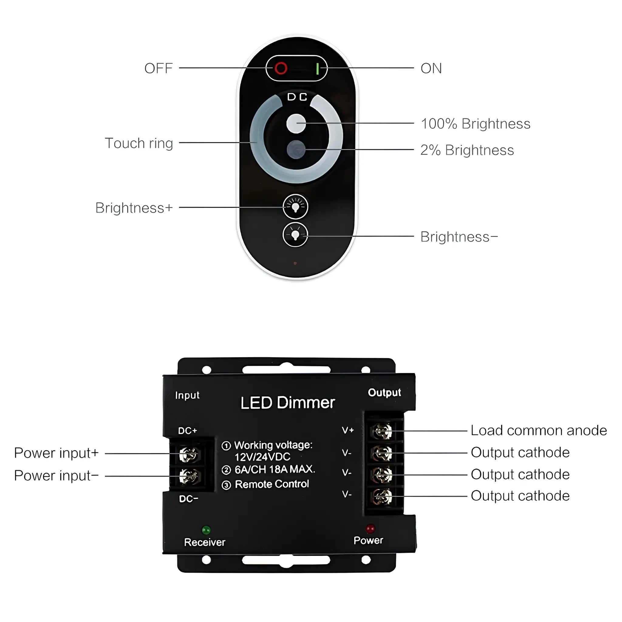 Touch Series Single Colour Strip Light Rf Remote Controller