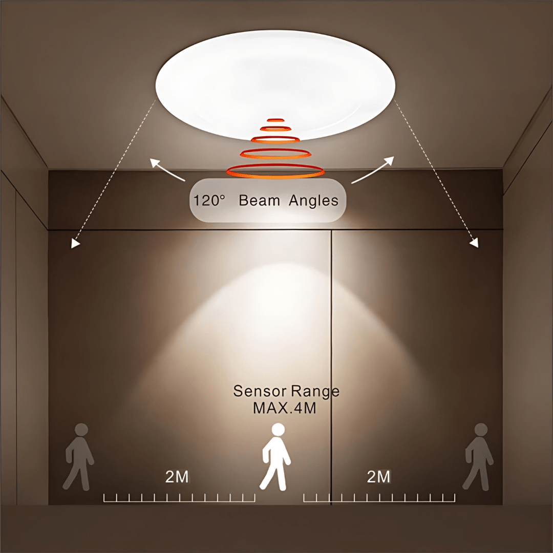 Green Earth Lighting Australia LED downlight 10W Tri-Colour Motion Sensor LED Downlight 90mm Cut out RENOSENSOR