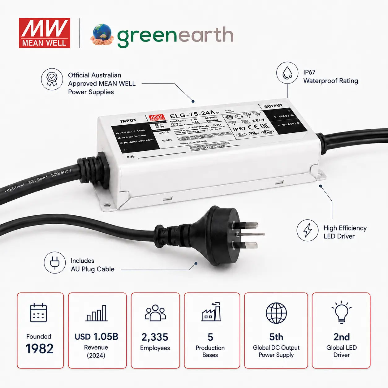 Meanwell 75W Constant Voltage LED Outdoor Power Supply – IP67 (Waterproof)