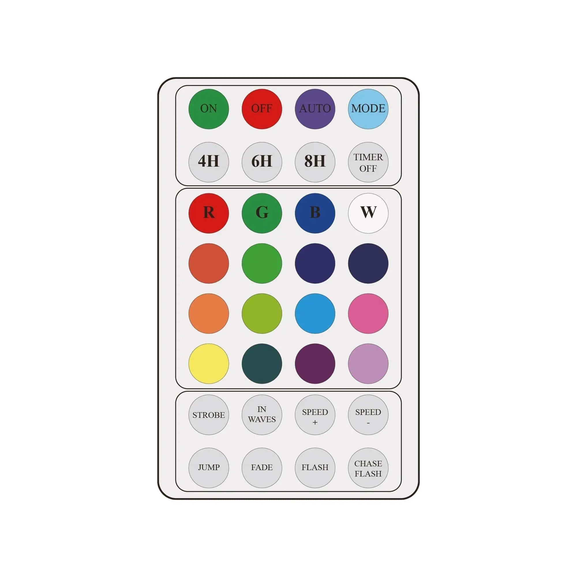 Rgb Led Strip Christmas Tree Lighting Remote Control