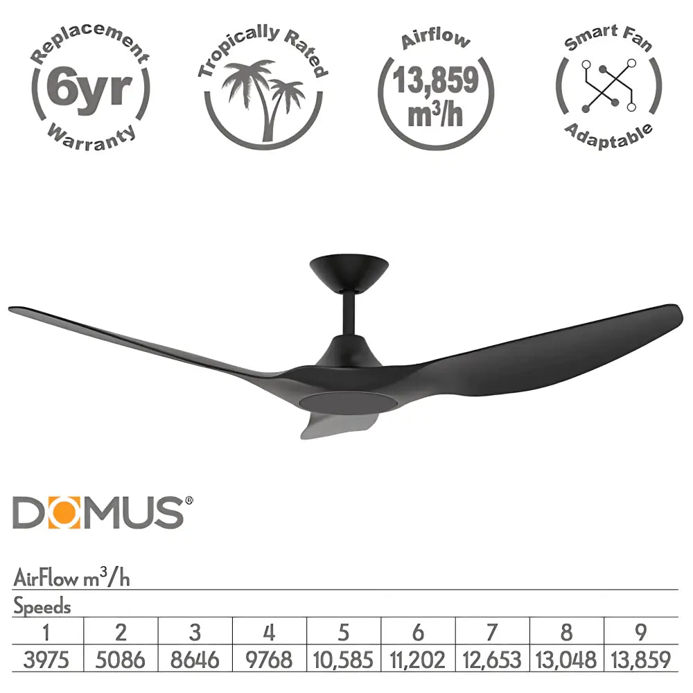 Green Earth Lighting Australia Ceiling Fan STRIKE 48" Black DC Ceiling Fan with Remote & Smart Control 60131+CFA-SW/M