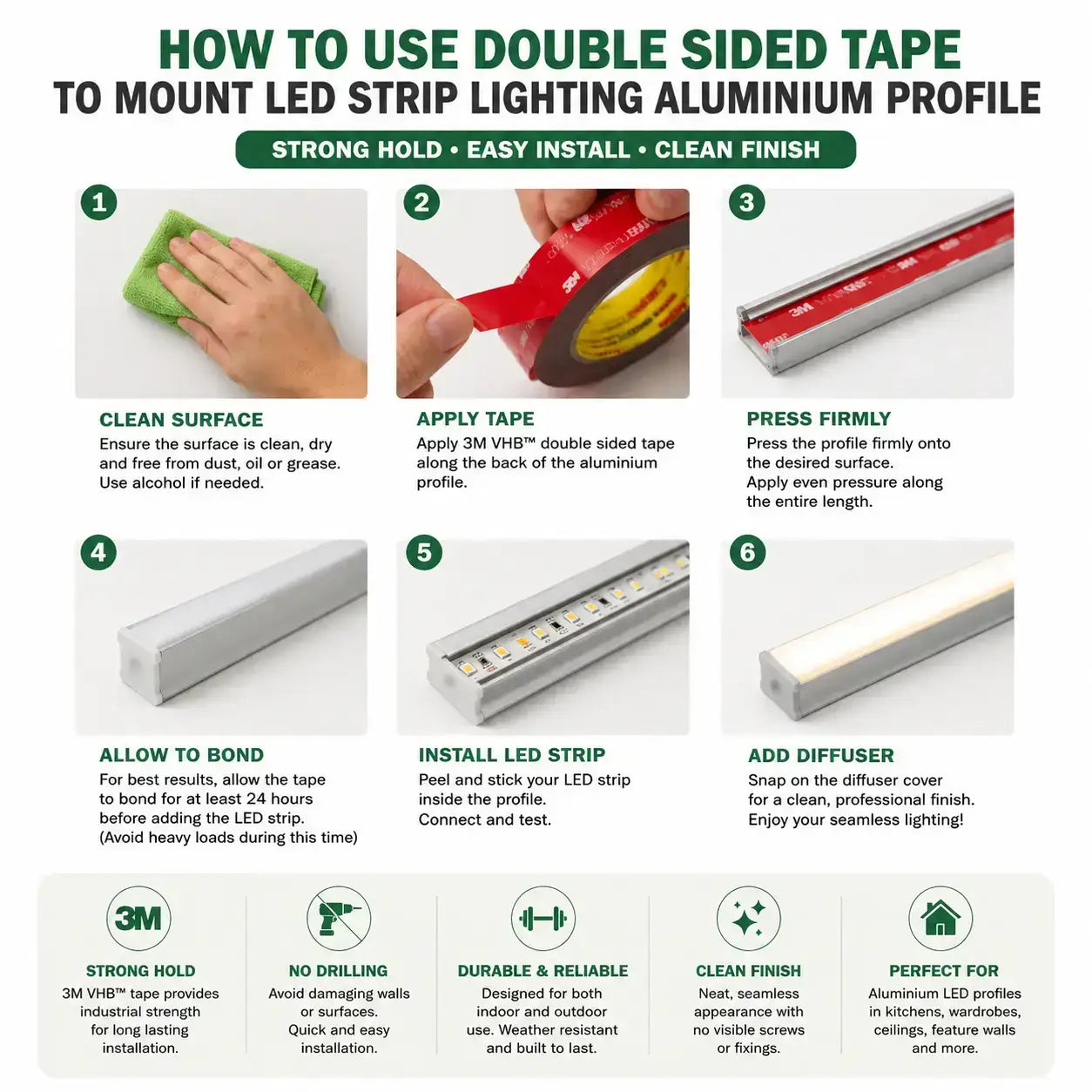 An infographic titled 'HOW TO USE DOUBLE SIDED TAPE TO MOUNT LED STRIP LIGHTING ALUMINUM PROFILE' with six numbered steps, including photos of a 3M VHB tape, an aluminium profile, and a light strip.