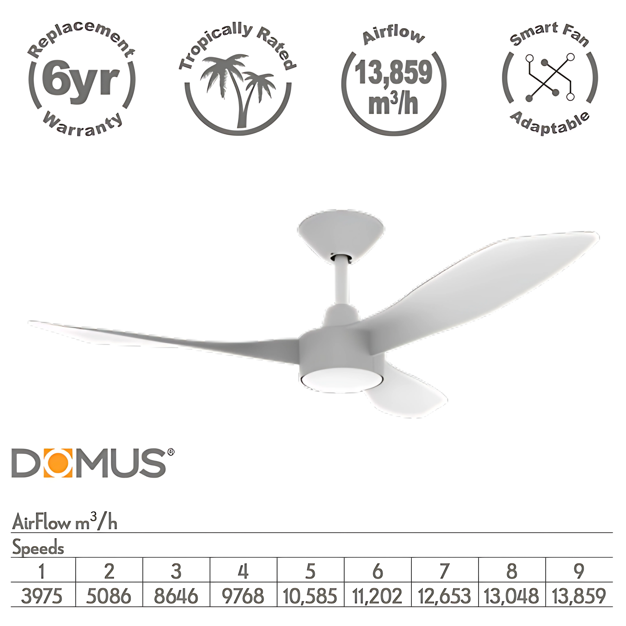 Domus Blast 48" White DC Fan - Close-up of sleek, modern design