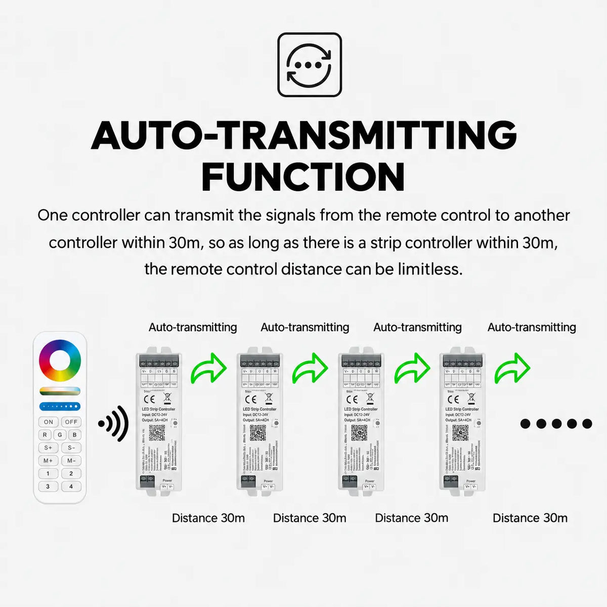 WiFi & Bluetooth 5-in-1 LED Controller – DIM/RGB/RGBW/CCT 12–24V 15A
