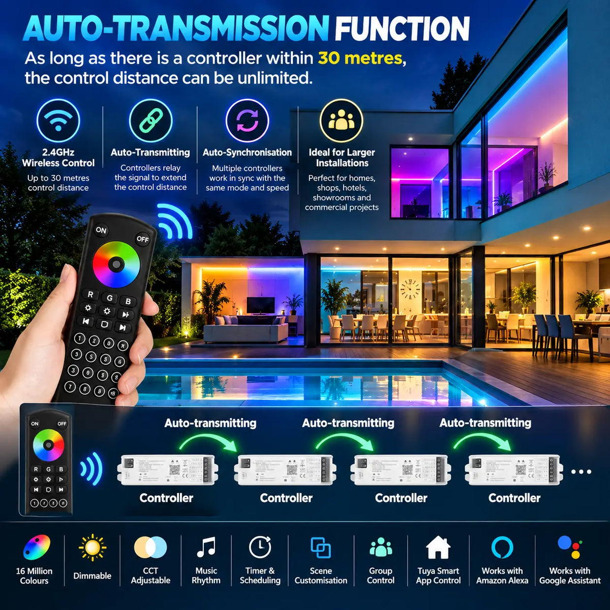 WiFi & Bluetooth 5-in-1 LED Controller – DIM/RGB/RGBW/CCT 12–24V 15A